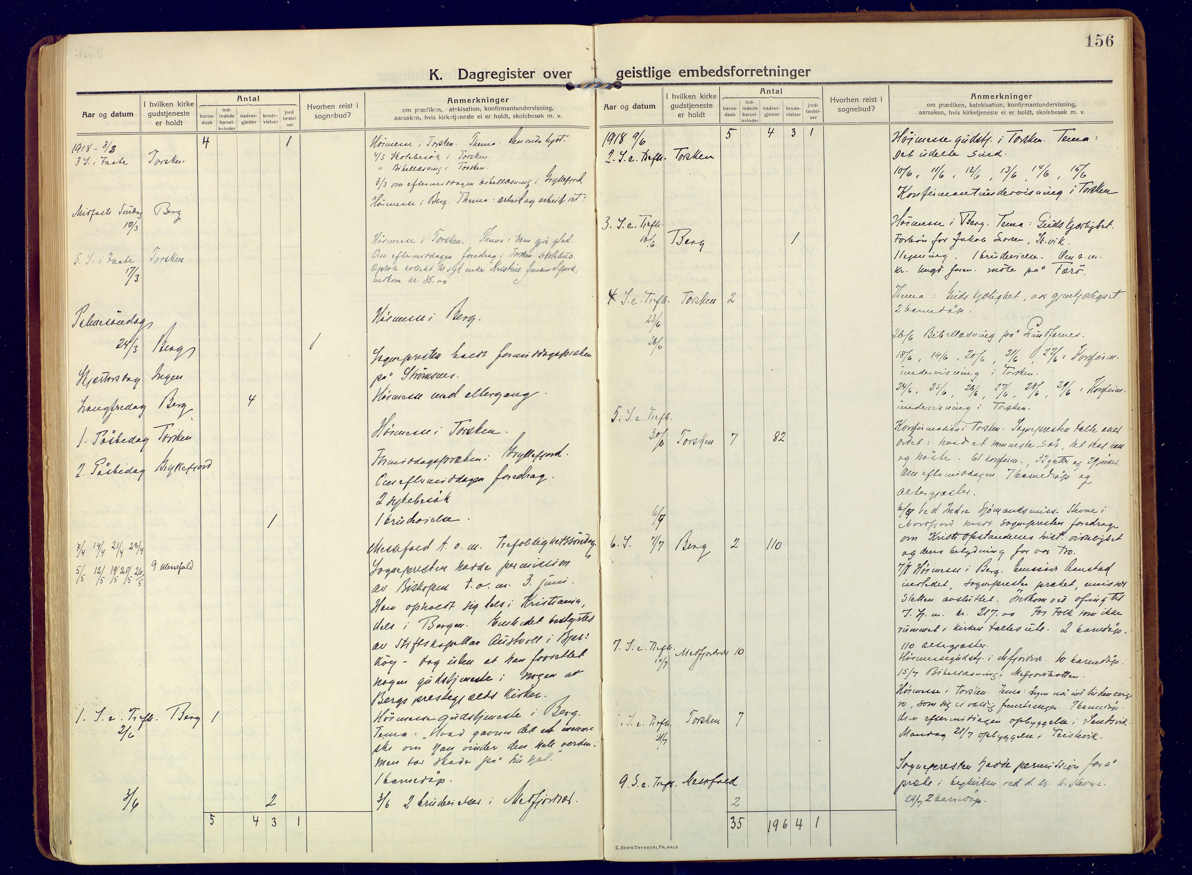 Berg sokneprestkontor, SATØ/S-1318/G/Ga/Gaa: Parish register (official) no. 9, 1916-1928, p. 156