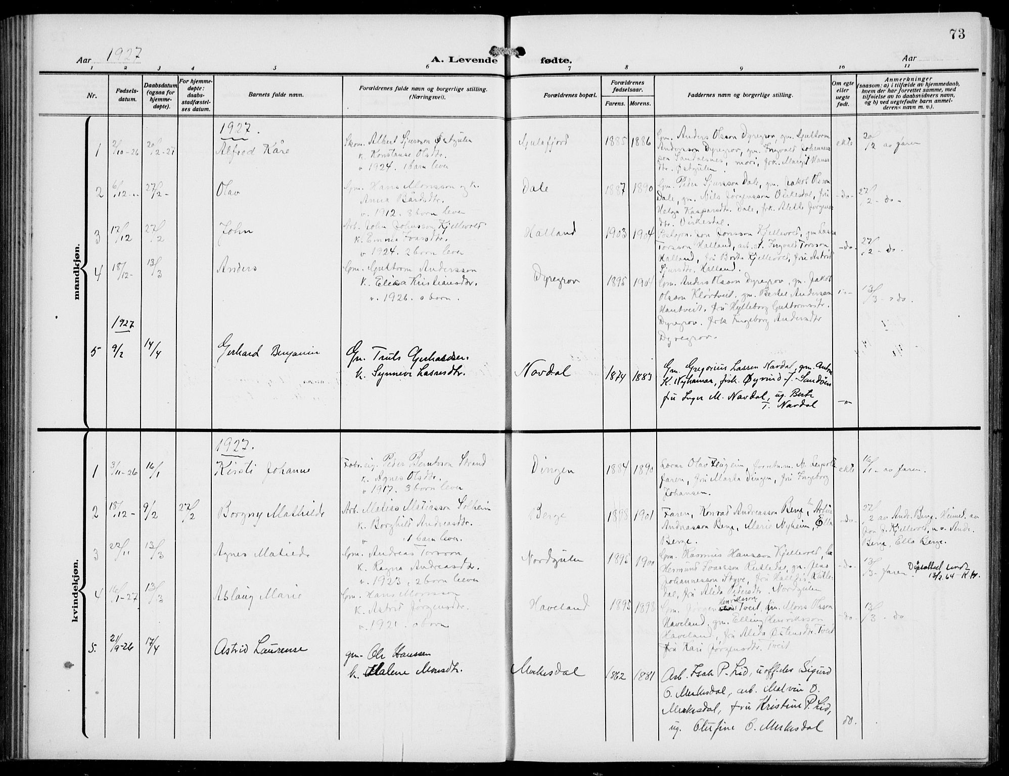 Gulen sokneprestembete, SAB/A-80201/H/Hab/Habb/L0004: Parish register (copy) no. B 4, 1908-1936, p. 73