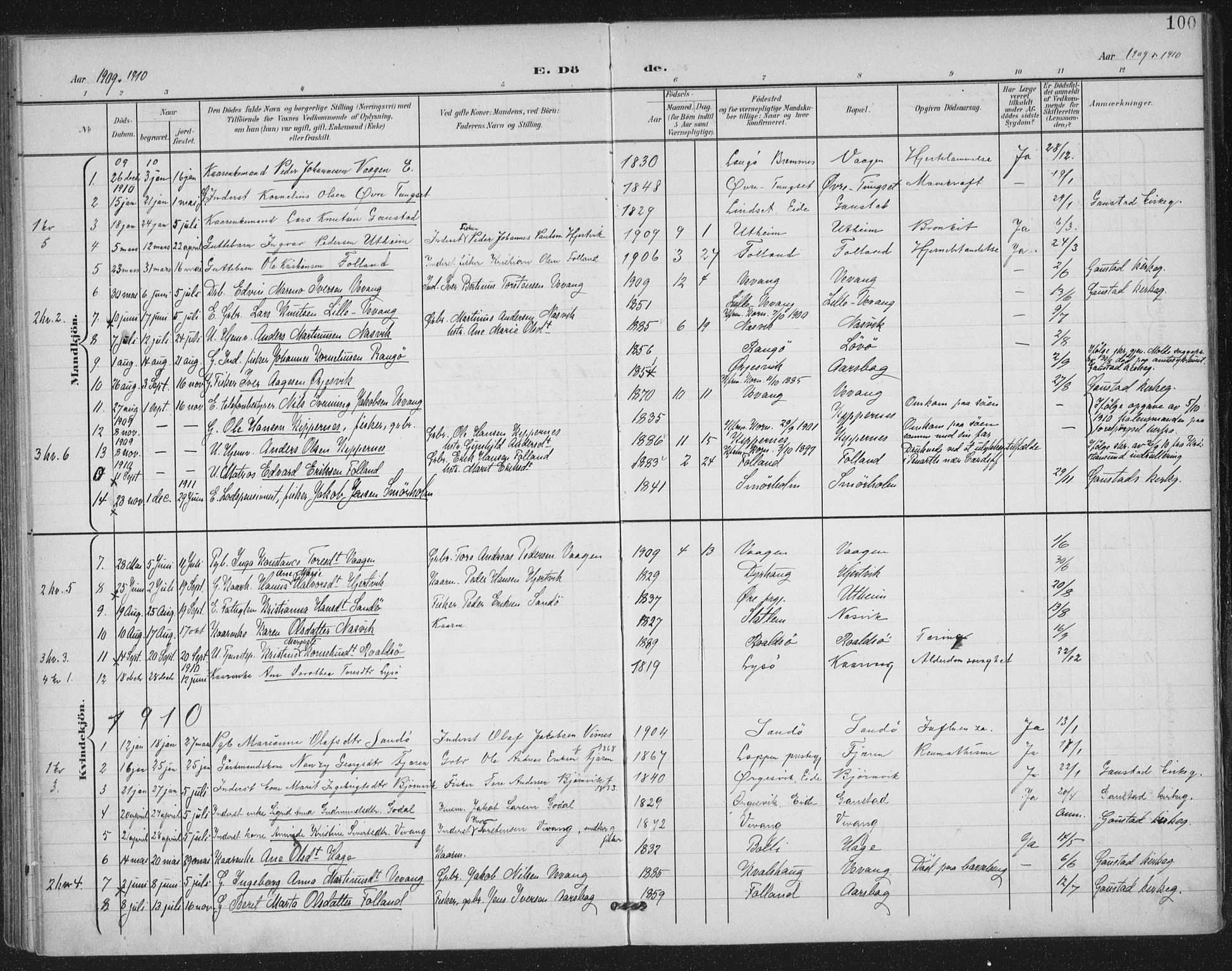 Ministerialprotokoller, klokkerbøker og fødselsregistre - Møre og Romsdal, SAT/A-1454/570/L0833: Parish register (official) no. 570A07, 1901-1914, p. 100