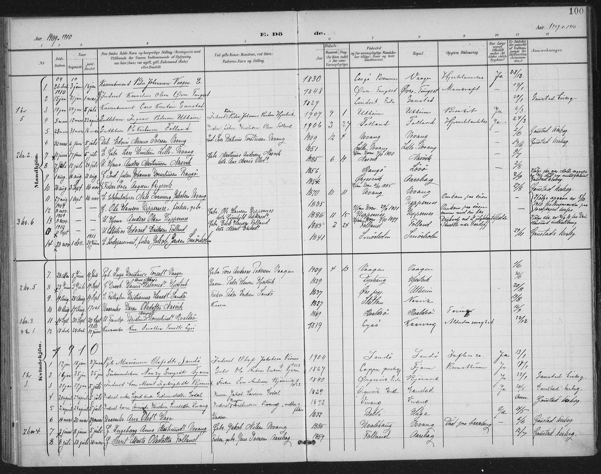 Ministerialprotokoller, klokkerbøker og fødselsregistre - Møre og Romsdal, AV/SAT-A-1454/570/L0833: Parish register (official) no. 570A07, 1901-1914, p. 100