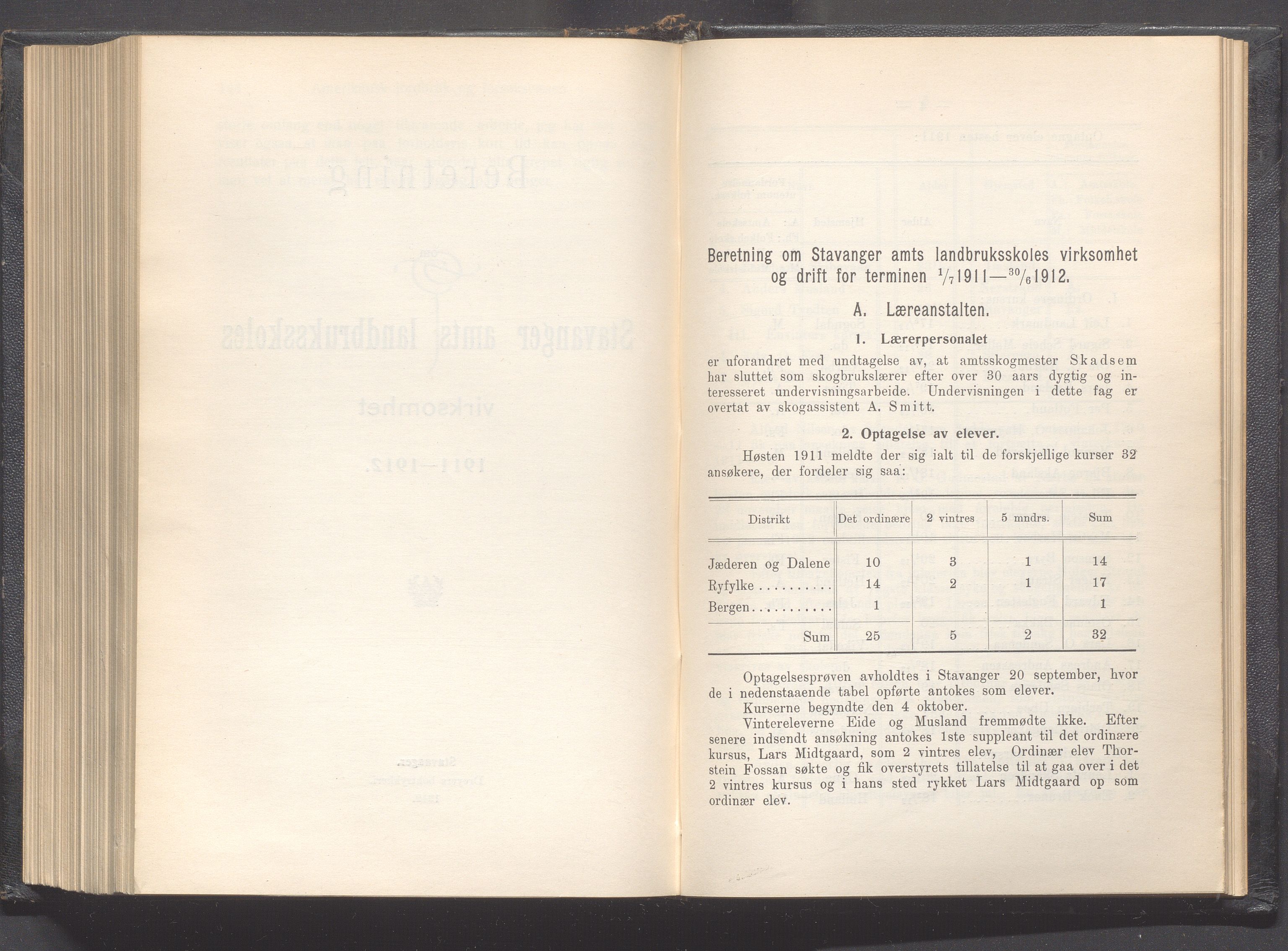 Rogaland fylkeskommune - Fylkesrådmannen , IKAR/A-900/A, 1913, p. 392