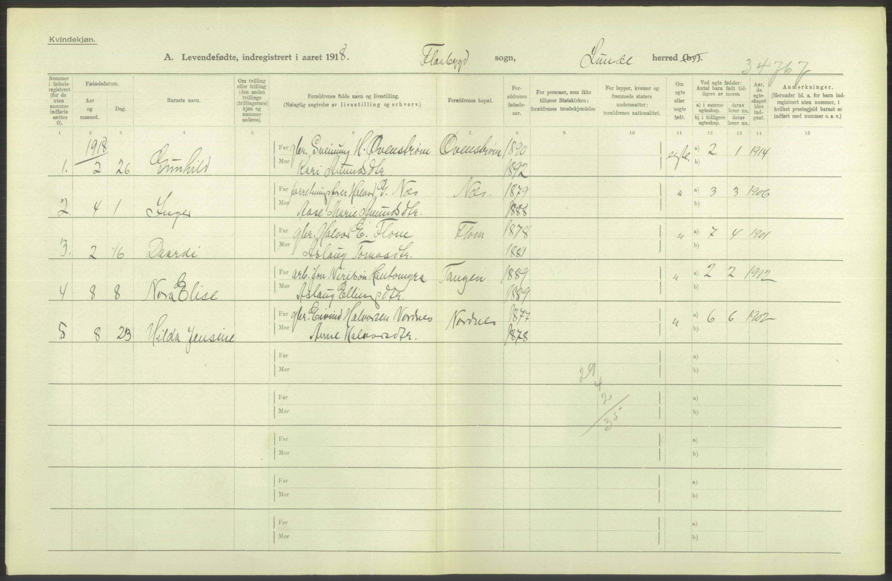 Statistisk sentralbyrå, Sosiodemografiske emner, Befolkning, RA/S-2228/D/Df/Dfb/Dfbh/L0024: Telemark fylke: Levendefødte menn og kvinner. Bygder og byer., 1918, p. 254