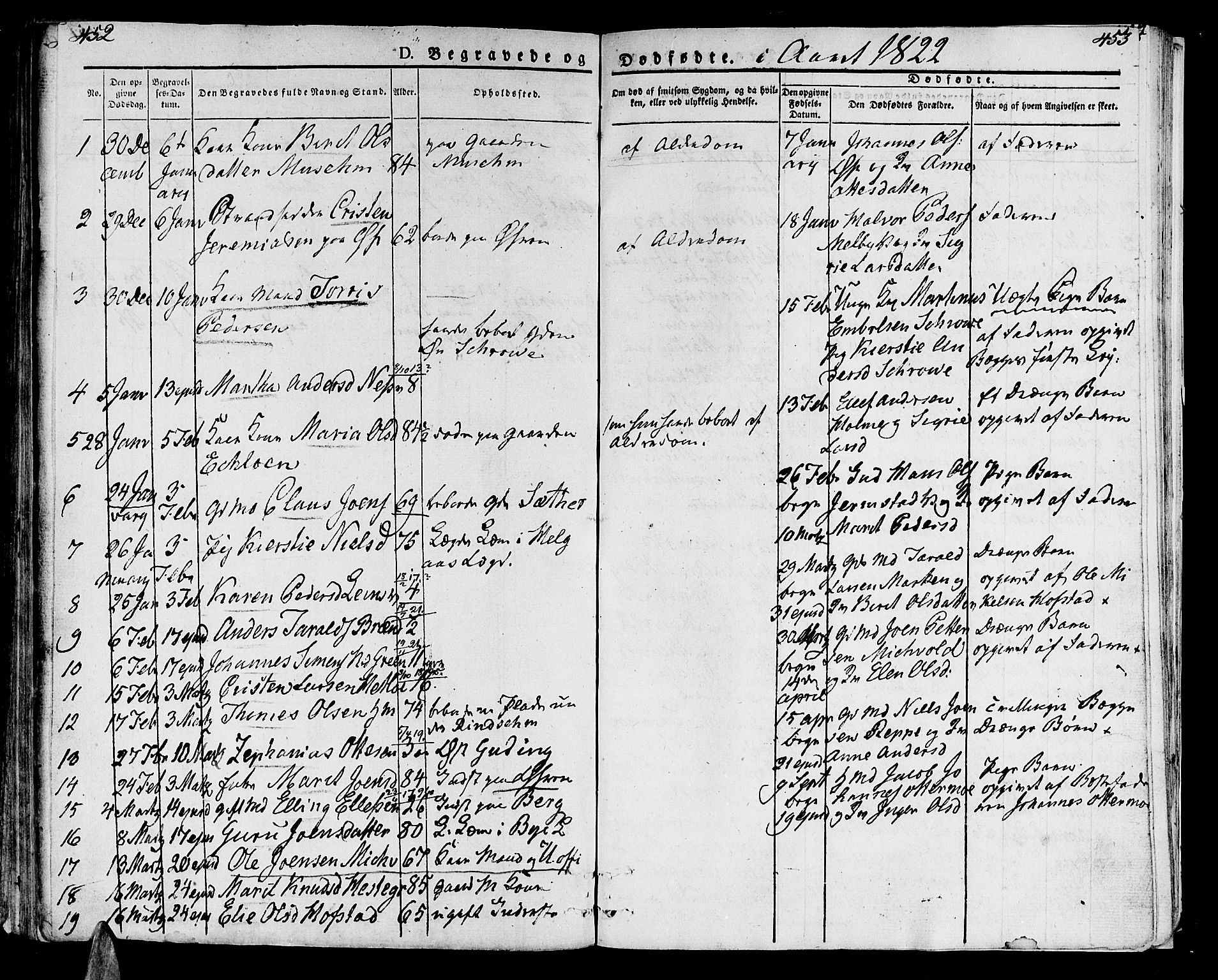 Ministerialprotokoller, klokkerbøker og fødselsregistre - Nord-Trøndelag, SAT/A-1458/723/L0237: Parish register (official) no. 723A06, 1822-1830, p. 452-453