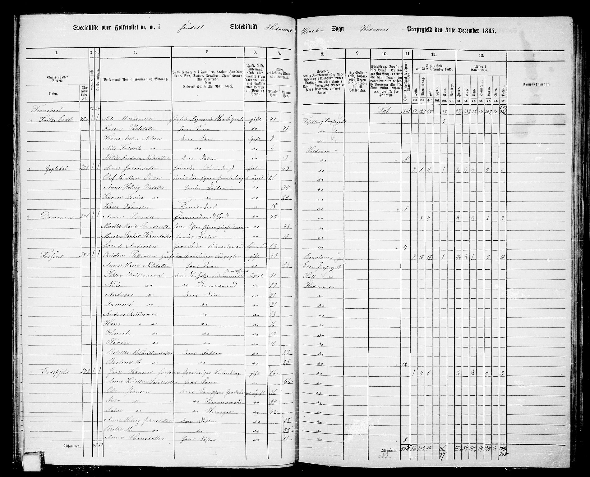 RA, 1865 census for Hedrum, 1865, p. 45