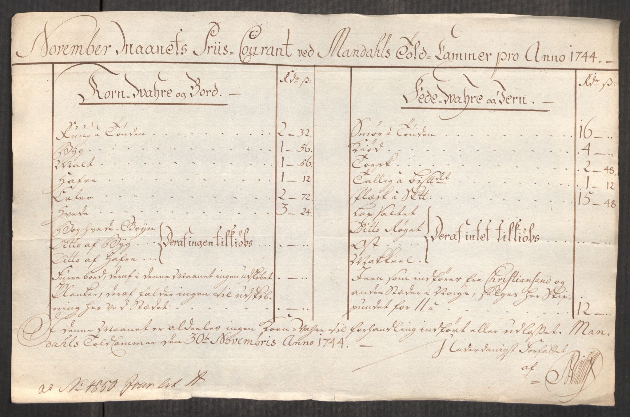 Rentekammeret inntil 1814, Realistisk ordnet avdeling, RA/EA-4070/Oe/L0002: [Ø1]: Priskuranter, 1740-1744, p. 1005