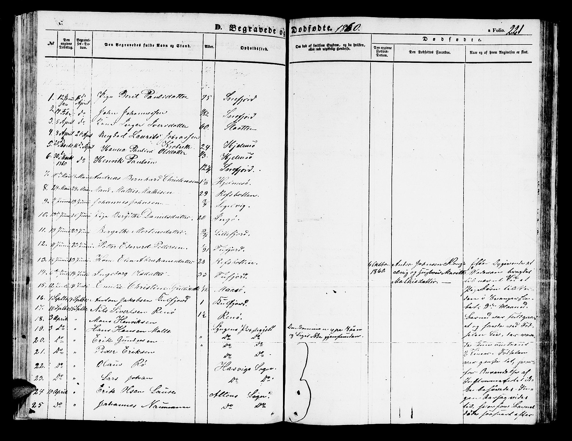 Måsøy sokneprestkontor, SATØ/S-1348/H/Hb/L0001klokker: Parish register (copy) no. 1, 1852-1877, p. 221