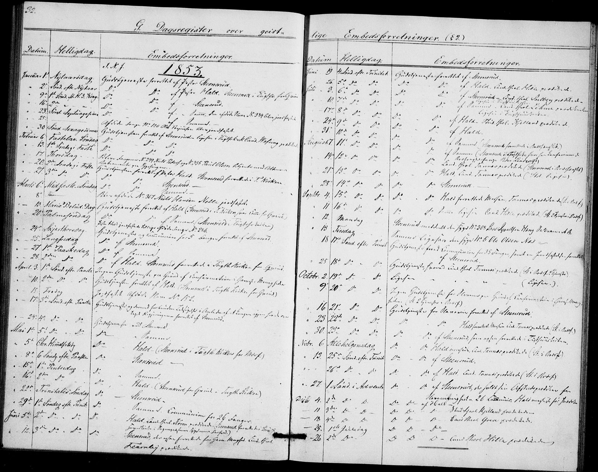 Akershus festnings slaveri Kirkebøker, SAO/A-10841/F/Fa/L0002: Parish register (official) no. 2, 1852-1883, p. 32