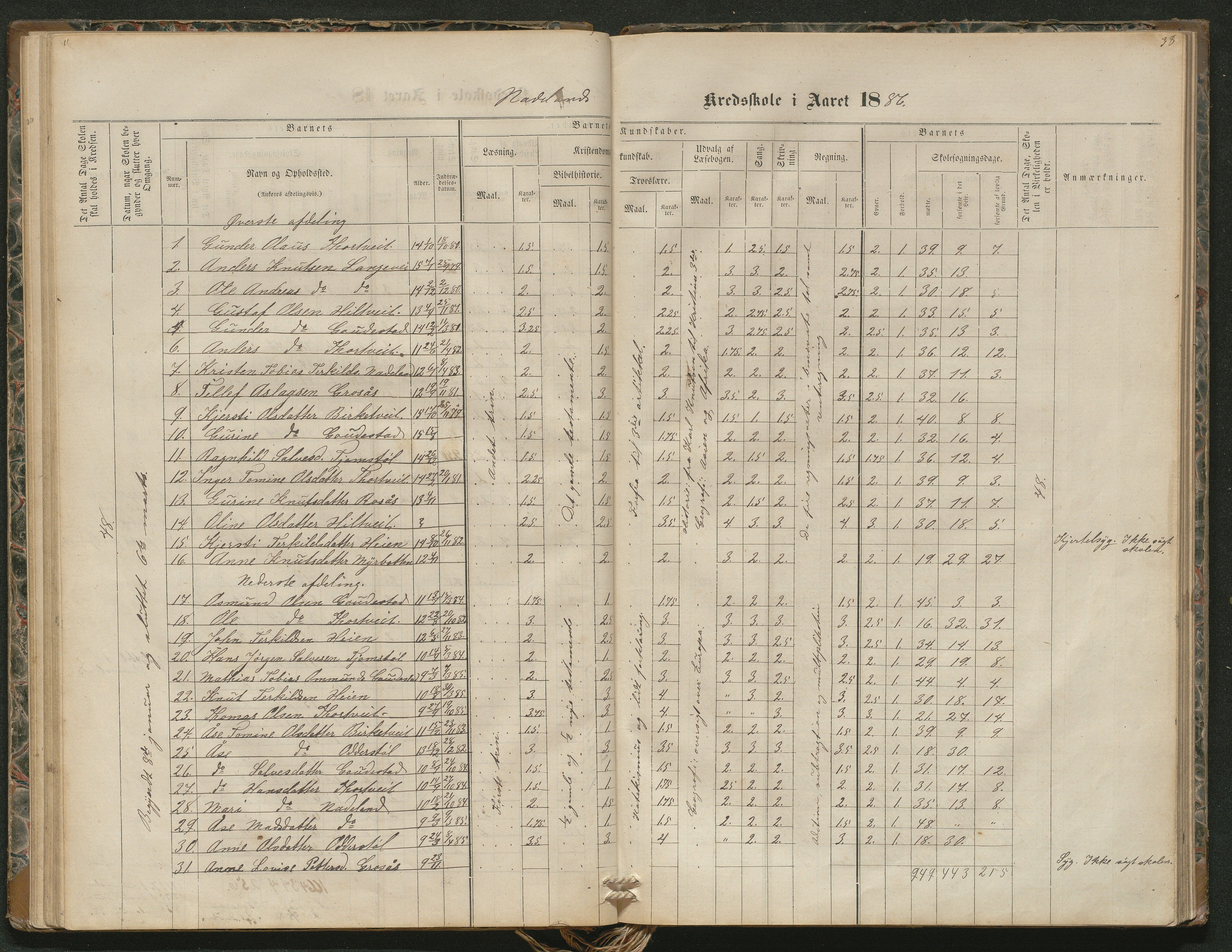 Iveland kommune, De enkelte kretsene/Skolene, AAKS/KA0935-550/A_4/L0002: Dagbok for Hodne og Iveland skolekrets, 1863-1888, p. 38