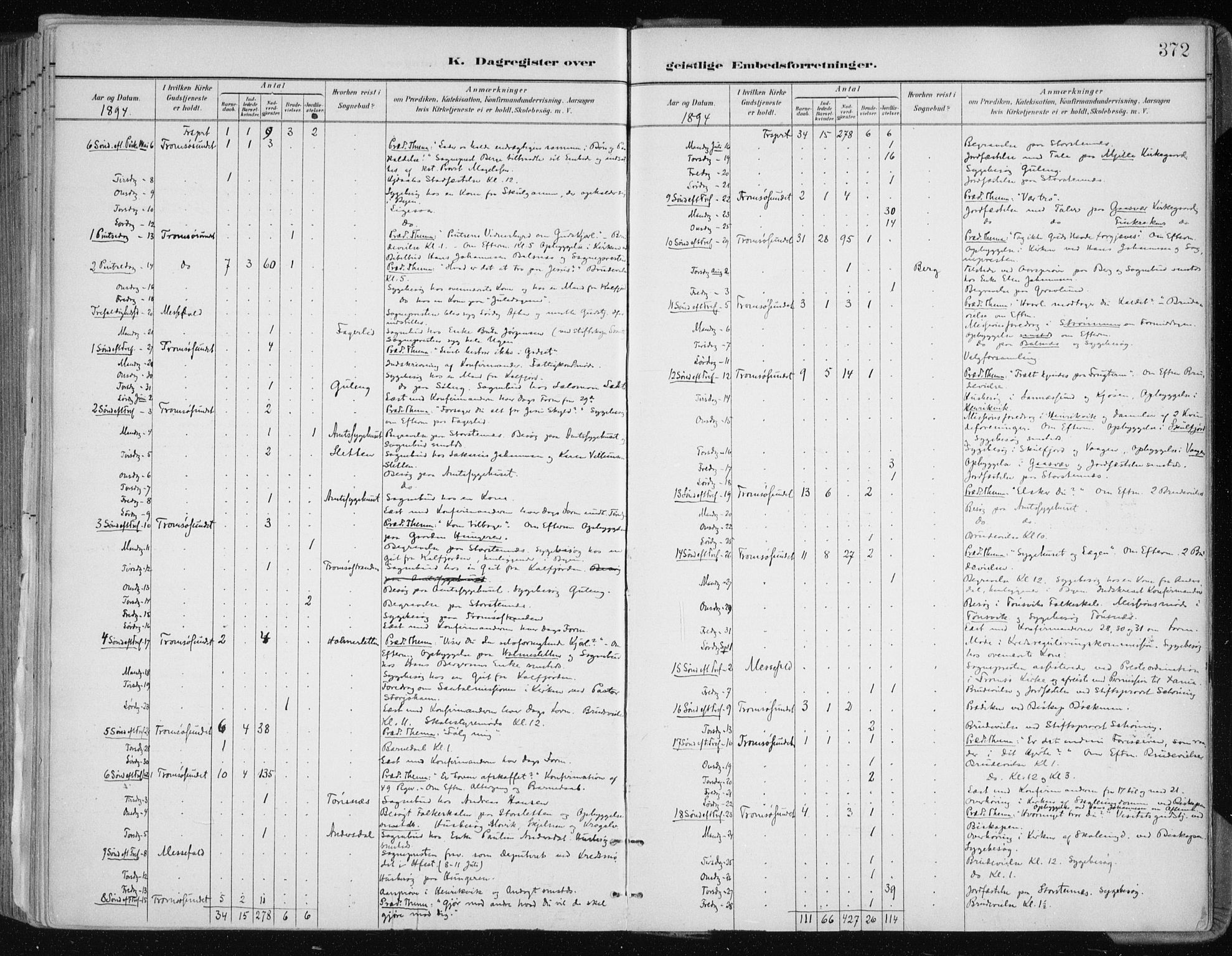 Tromsøysund sokneprestkontor, AV/SATØ-S-1304/G/Ga/L0005kirke: Parish register (official) no. 5, 1888-1896, p. 372