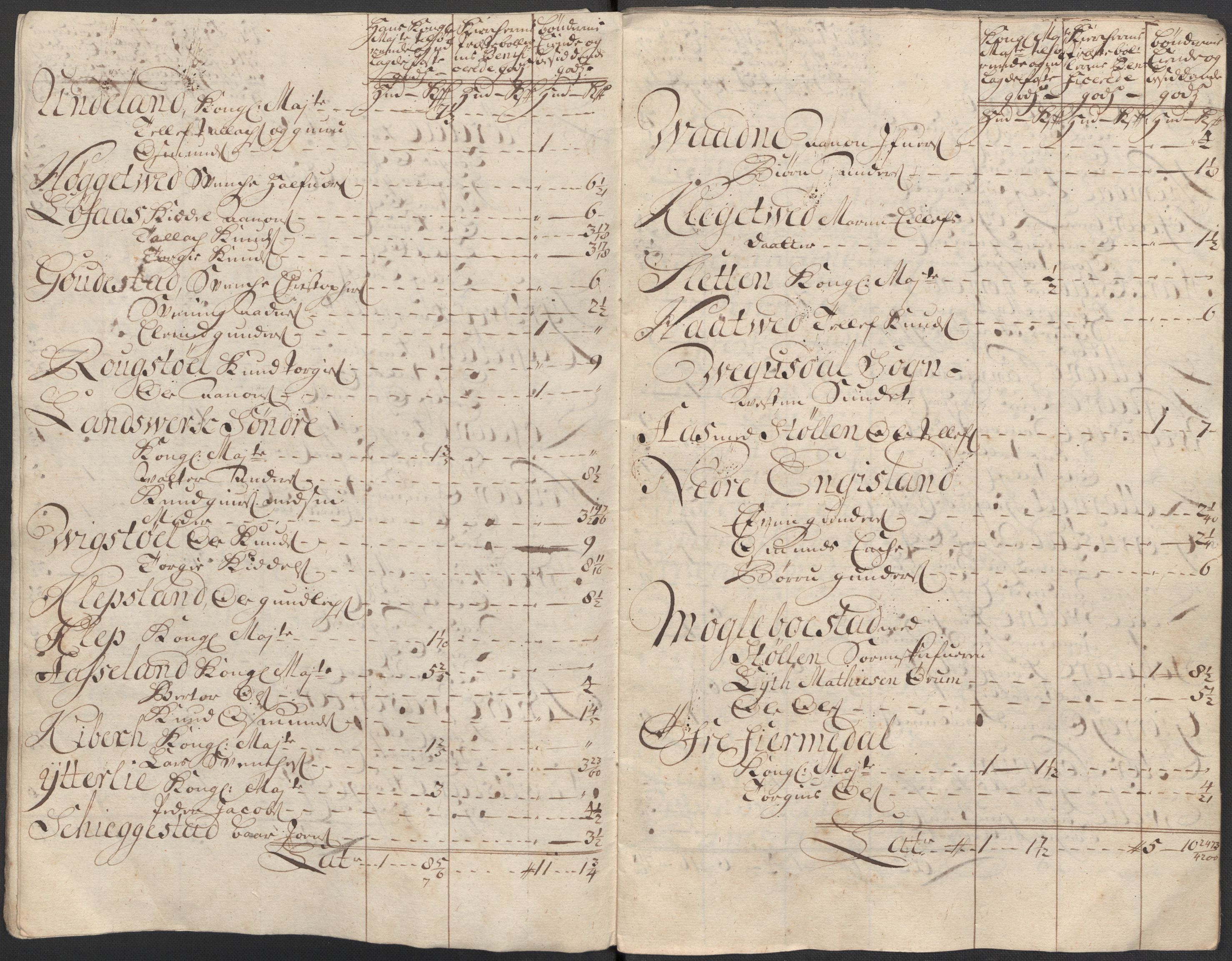 Rentekammeret inntil 1814, Reviderte regnskaper, Fogderegnskap, AV/RA-EA-4092/R40/L2453: Fogderegnskap Råbyggelag, 1718-1719, p. 133