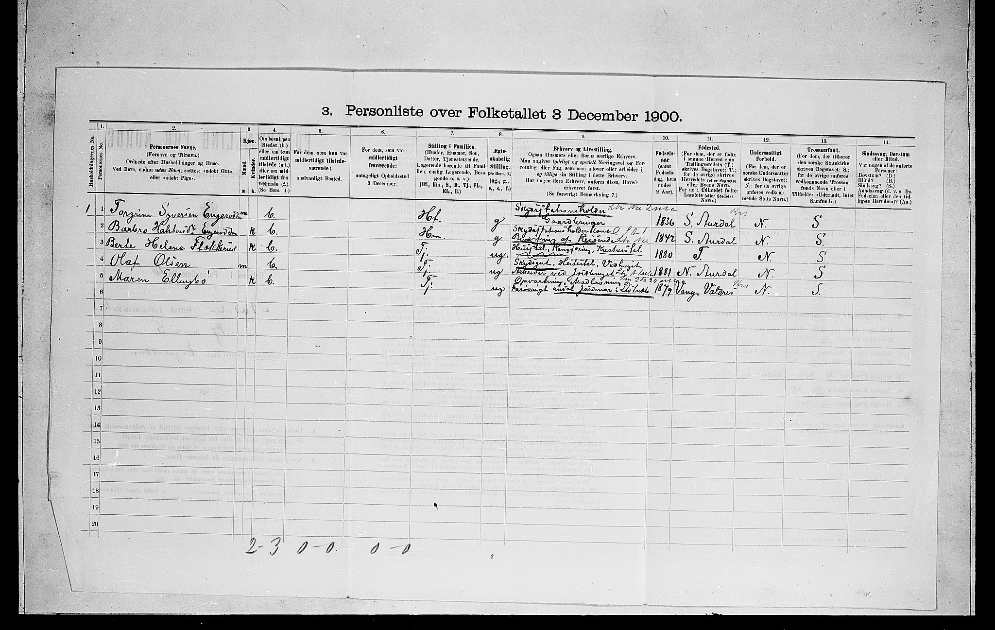 RA, 1900 census for Ådal, 1900, p. 661