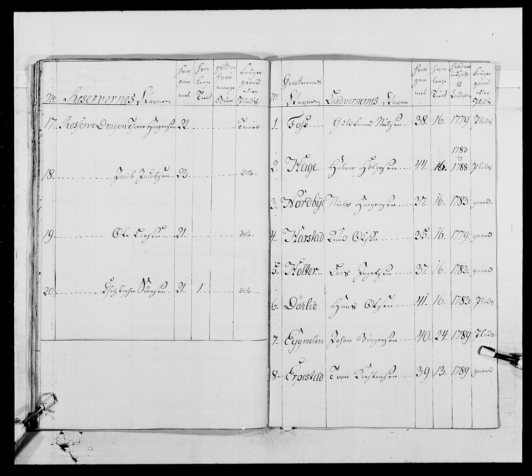 Generalitets- og kommissariatskollegiet, Det kongelige norske kommissariatskollegium, AV/RA-EA-5420/E/Eh/L0005: Akershusiske dragonregiment, 1789-1792, p. 149