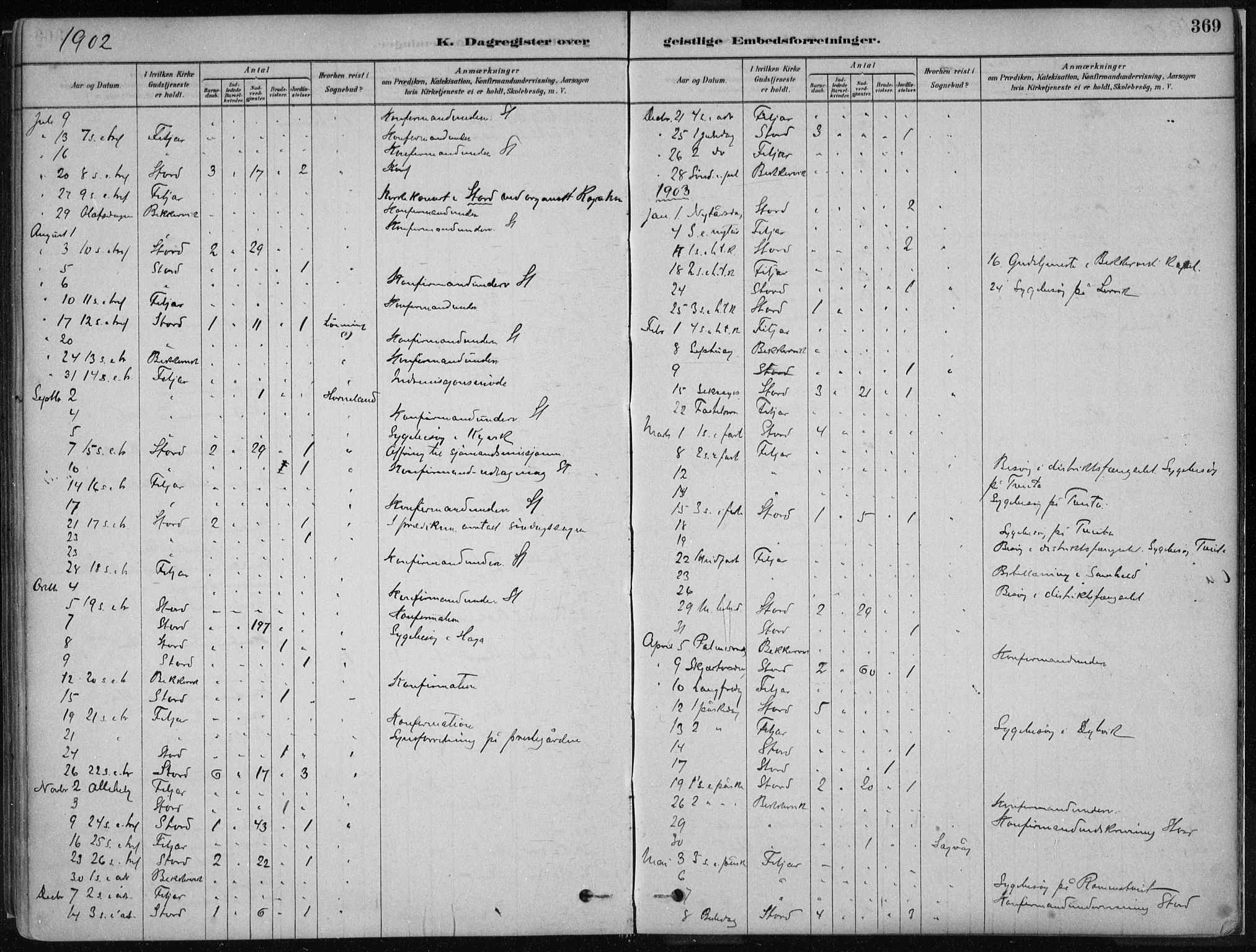 Stord sokneprestembete, SAB/A-78201/H/Haa: Parish register (official) no. B 2, 1878-1913, p. 369