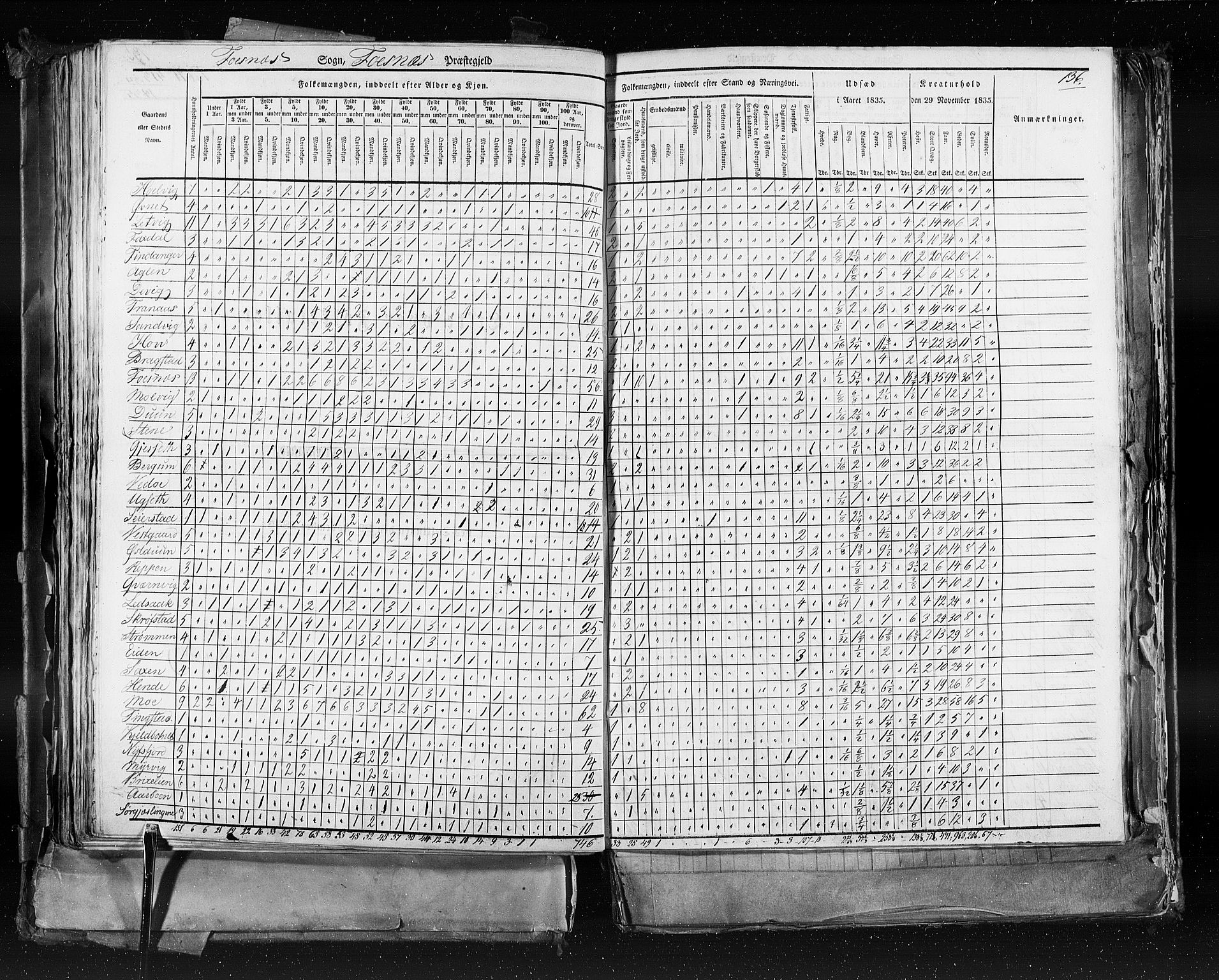 RA, Census 1835, vol. 9: Nordre Trondhjem amt, Nordland amt og Finnmarken amt, 1835, p. 136