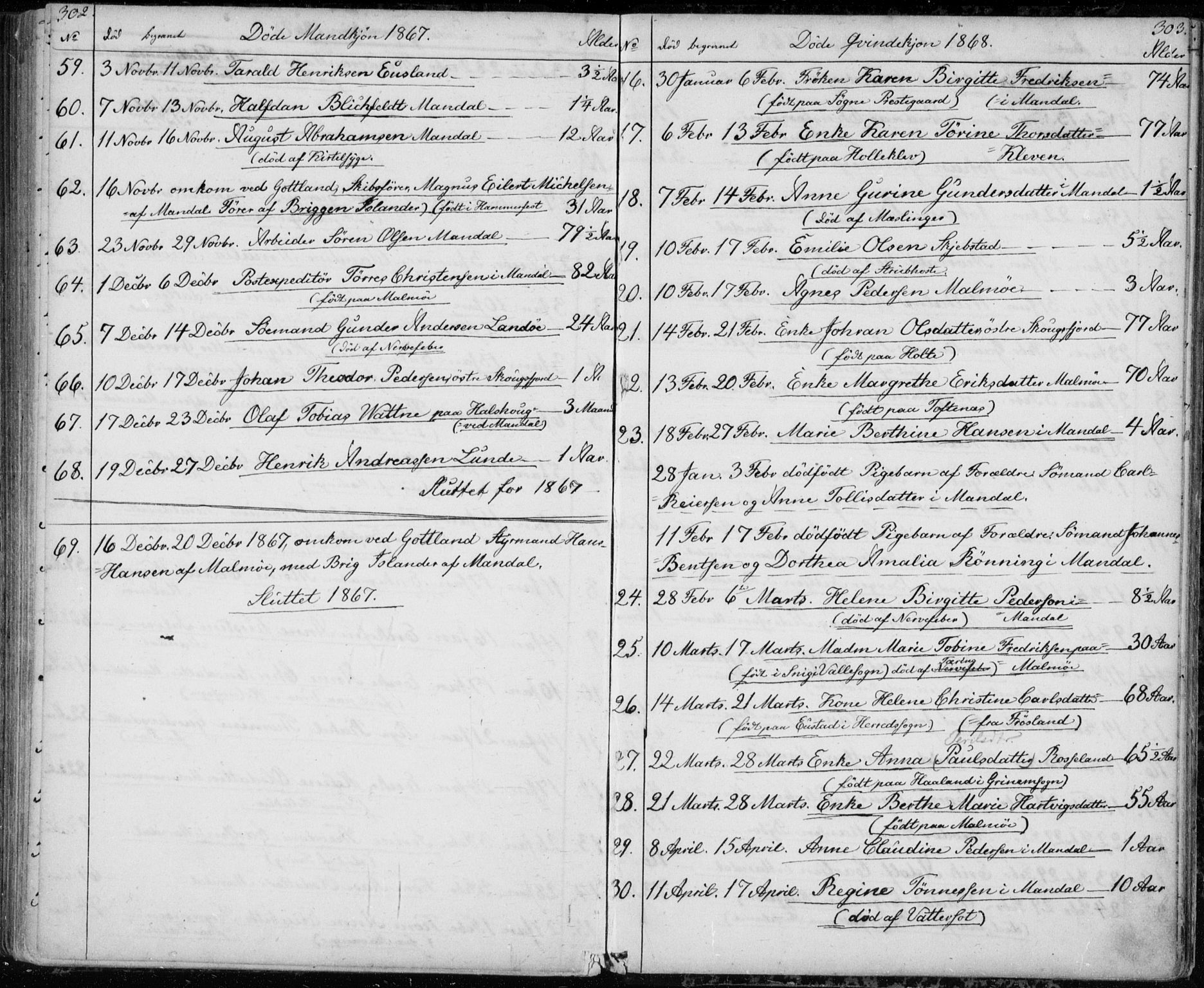 Mandal sokneprestkontor, SAK/1111-0030/F/Fb/Fba/L0008: Parish register (copy) no. B 2, 1854-1868, p. 302-303