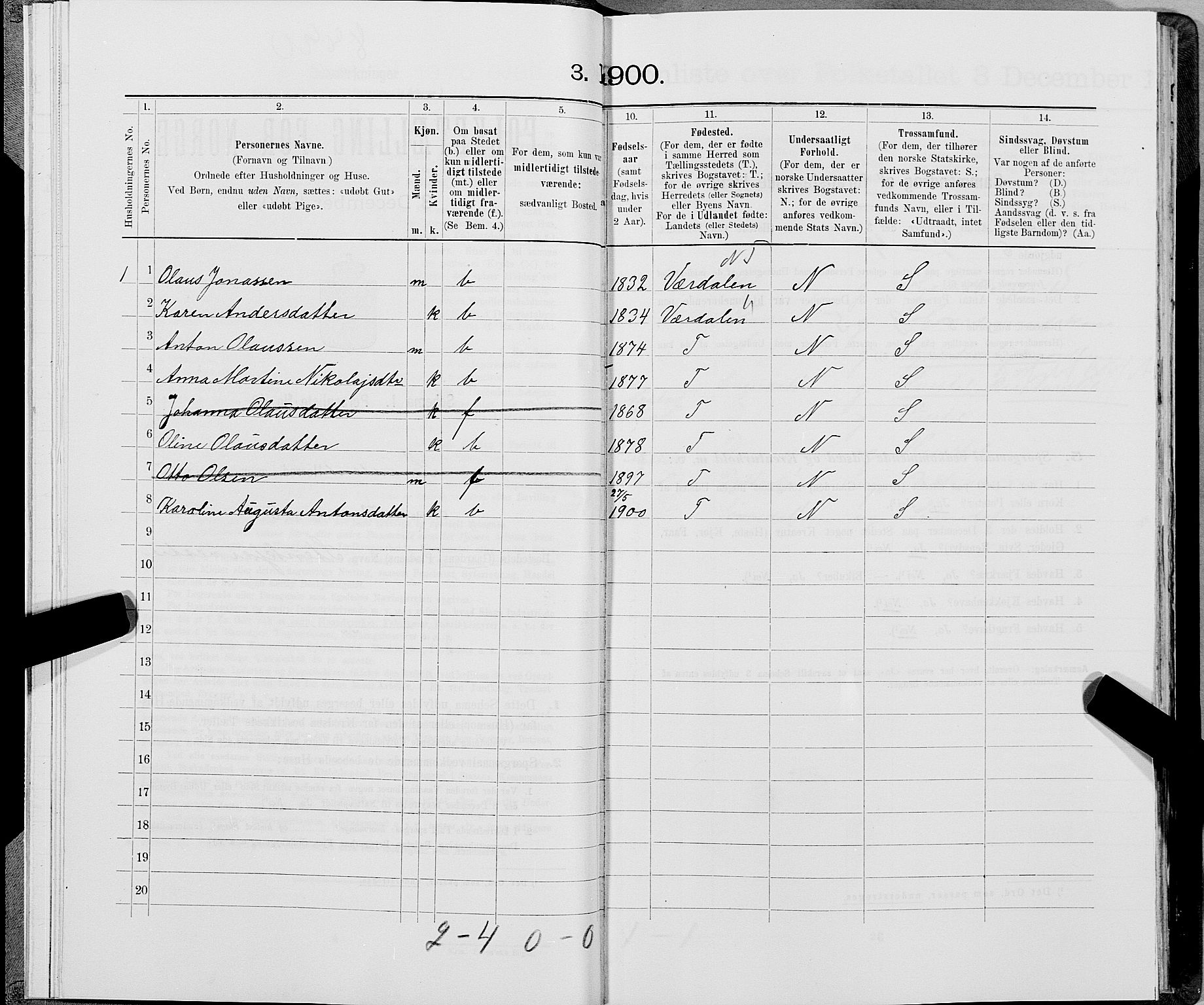 SAT, 1900 census for Snåsa, 1900, p. 1155