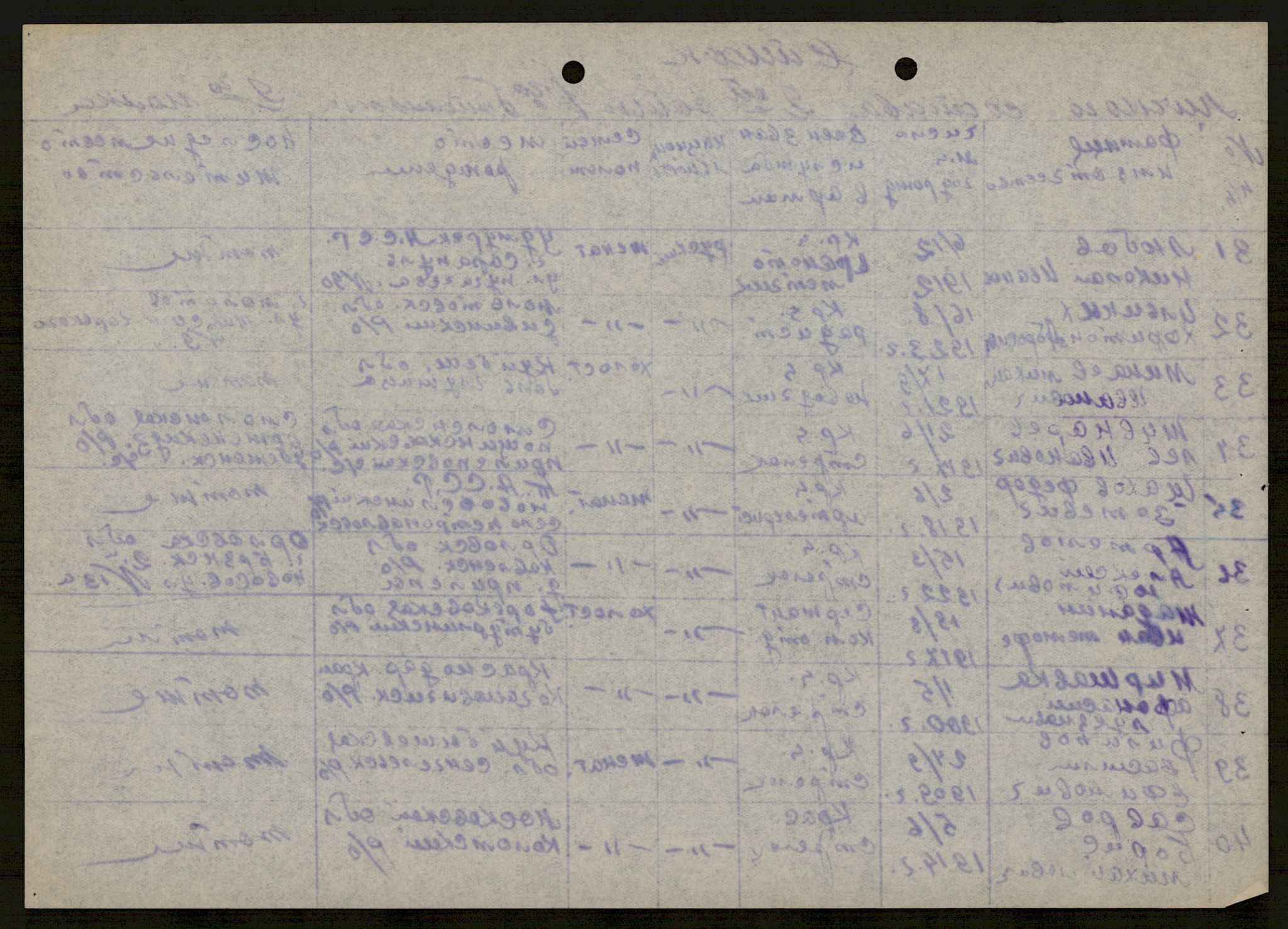 Flyktnings- og fangedirektoratet, Repatrieringskontoret, AV/RA-S-1681/D/Db/L0021: Displaced Persons (DPs) og sivile tyskere, 1945-1948, p. 505