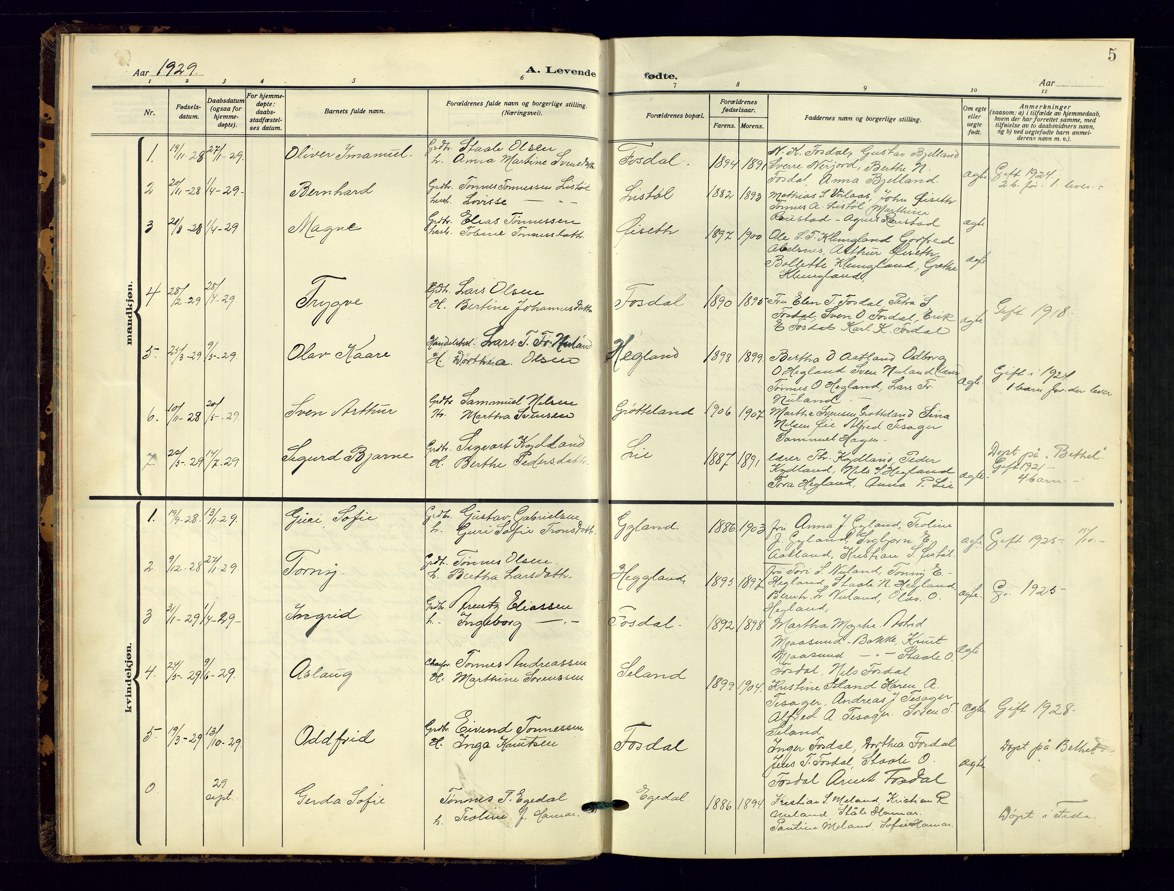 Bakke sokneprestkontor, AV/SAK-1111-0002/F/Fb/Fbb/L0005: Parish register (copy) no. B 5, 1927-1947, p. 5