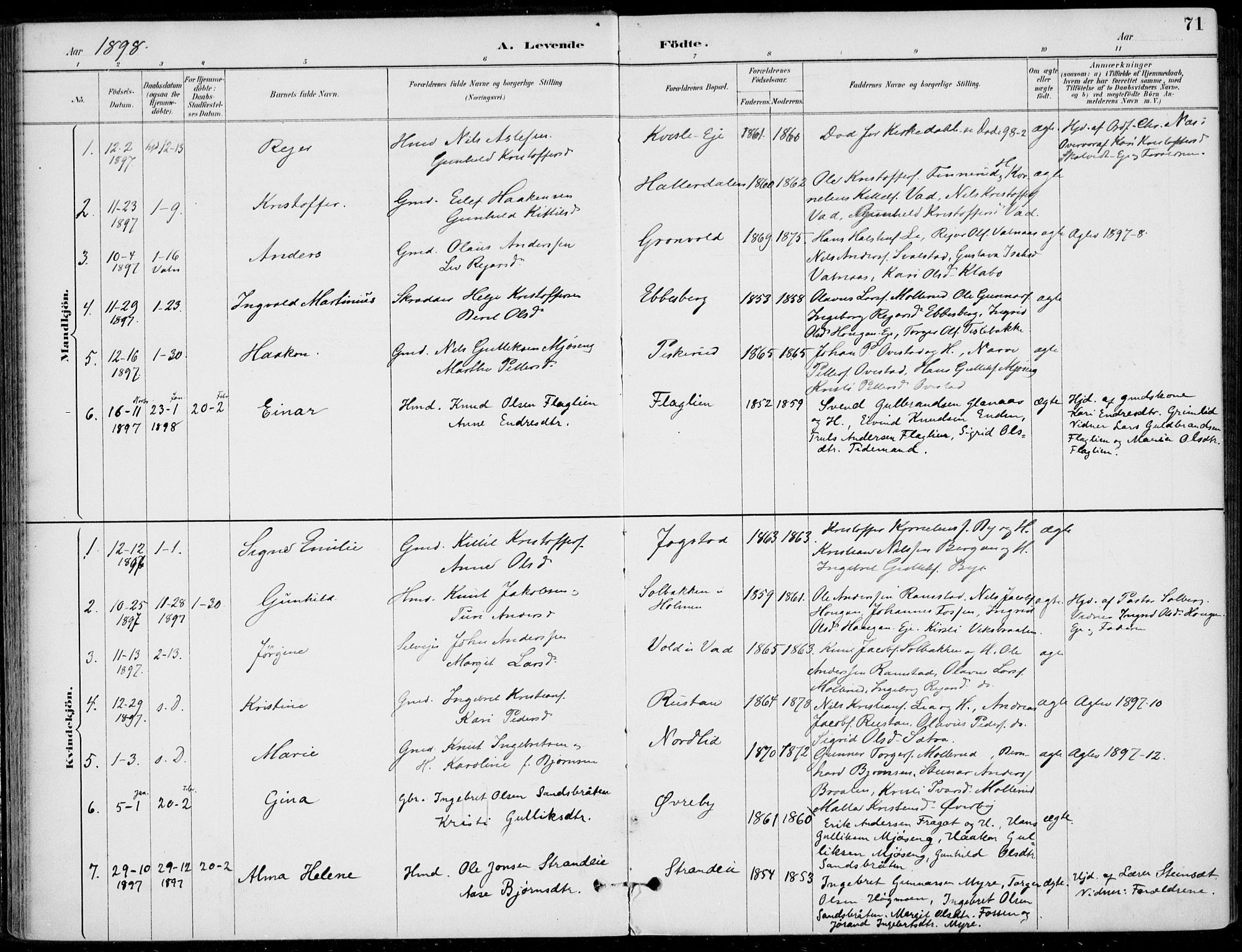 Sigdal kirkebøker, AV/SAKO-A-245/F/Fb/L0001: Parish register (official) no. II 1, 1888-1900, p. 71