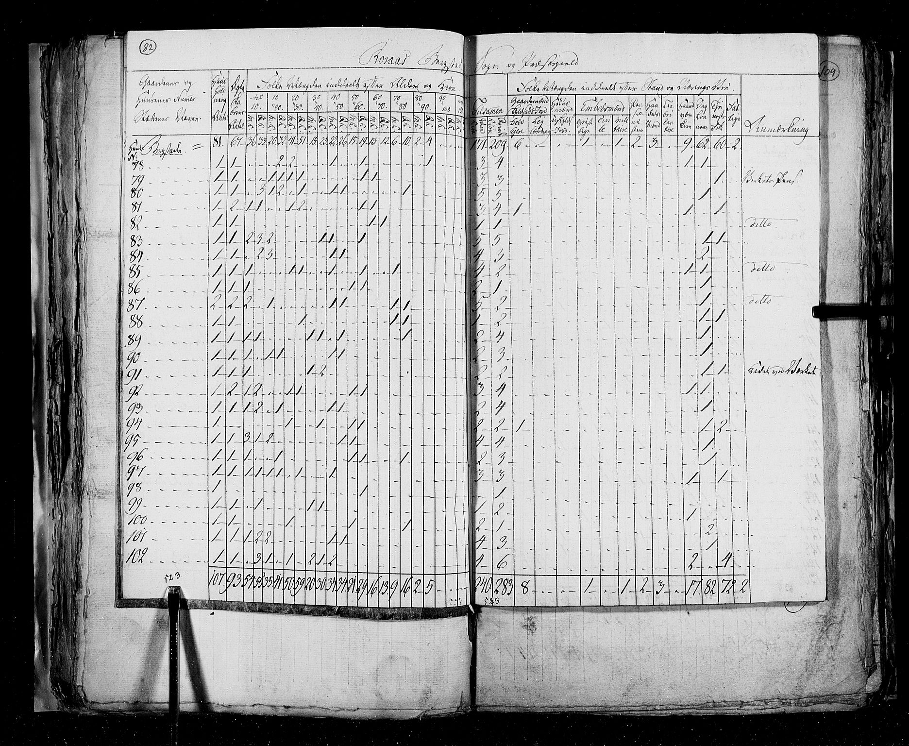 RA, Census 1825, vol. 16: Søndre Trondhjem amt, 1825, p. 82