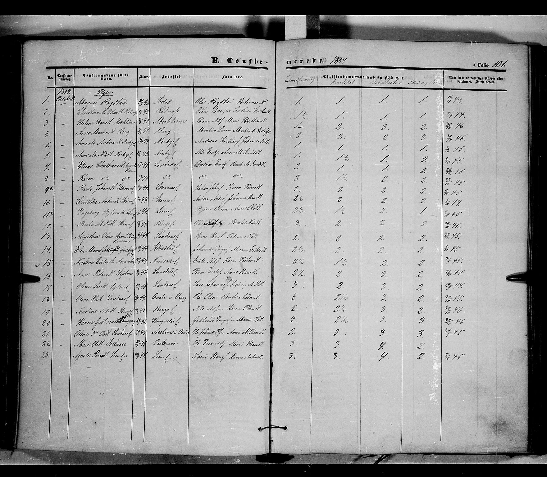 Land prestekontor, AV/SAH-PREST-120/H/Ha/Haa/L0009: Parish register (official) no. 9, 1847-1859, p. 101