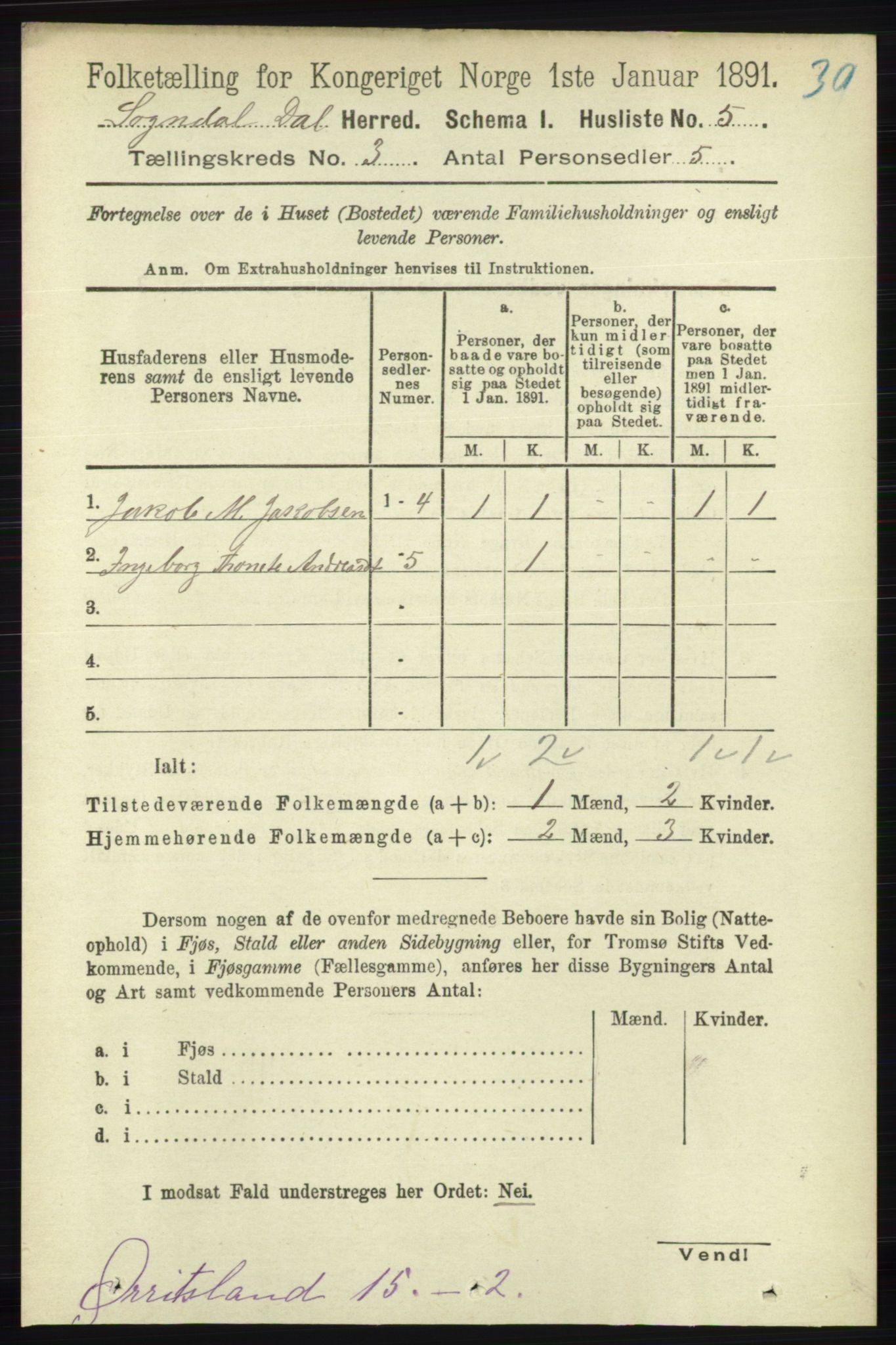 RA, 1891 census for 1111 Sokndal, 1891, p. 675