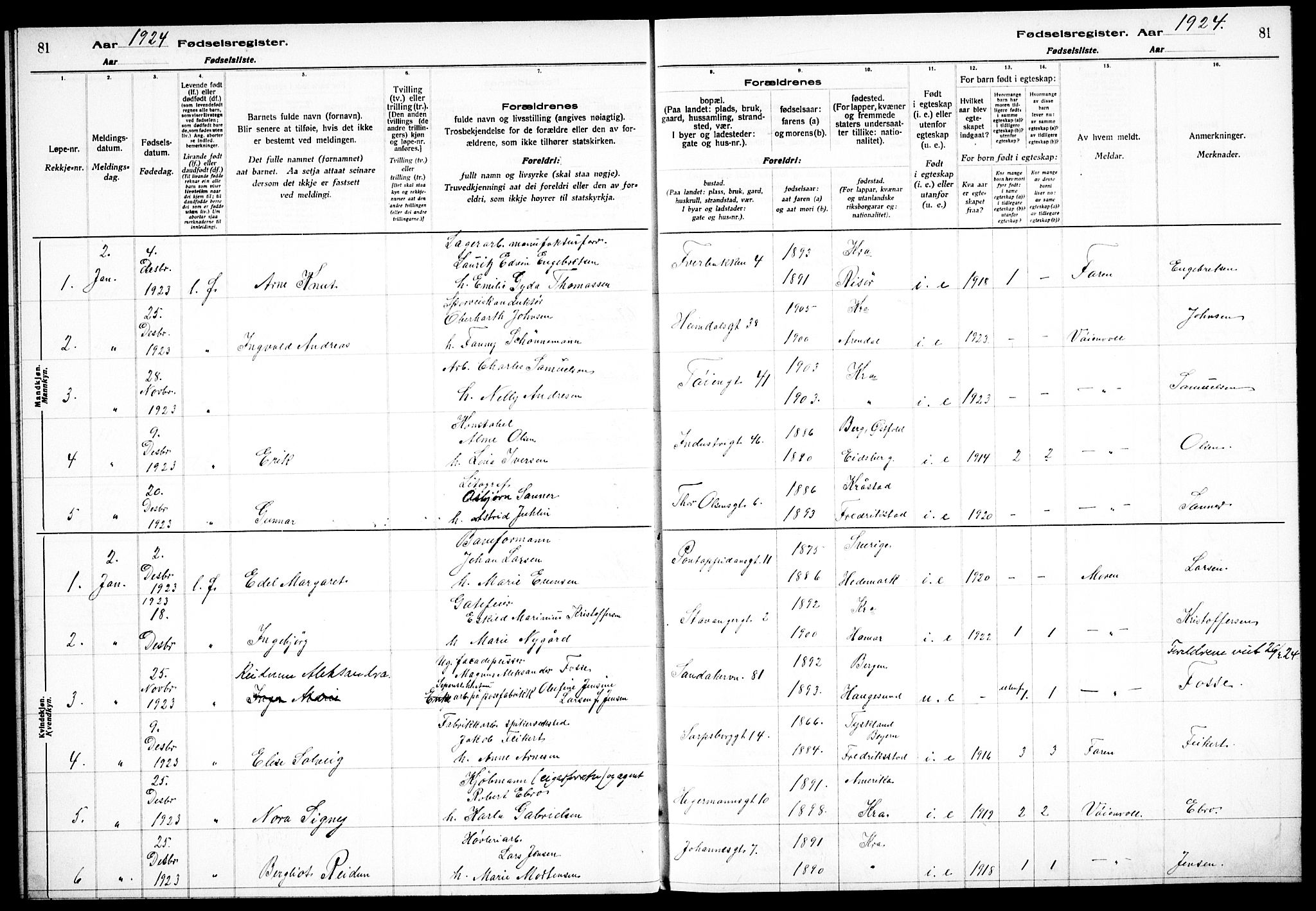 Sagene prestekontor Kirkebøker, AV/SAO-A-10796/J/L0003: Birth register no. 3, 1922-1925, p. 81