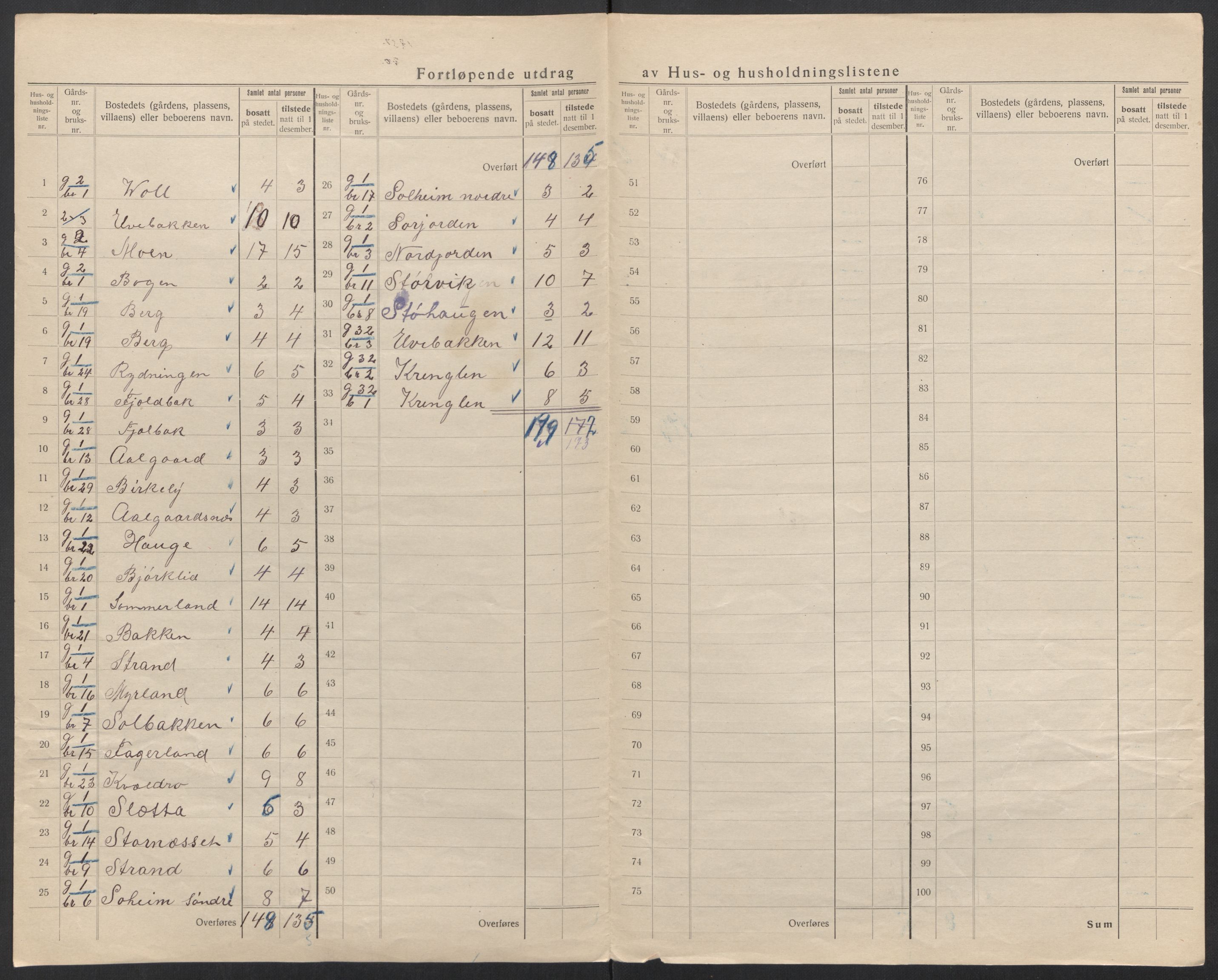 SAT, 1920 census for Sortland, 1920, p. 42