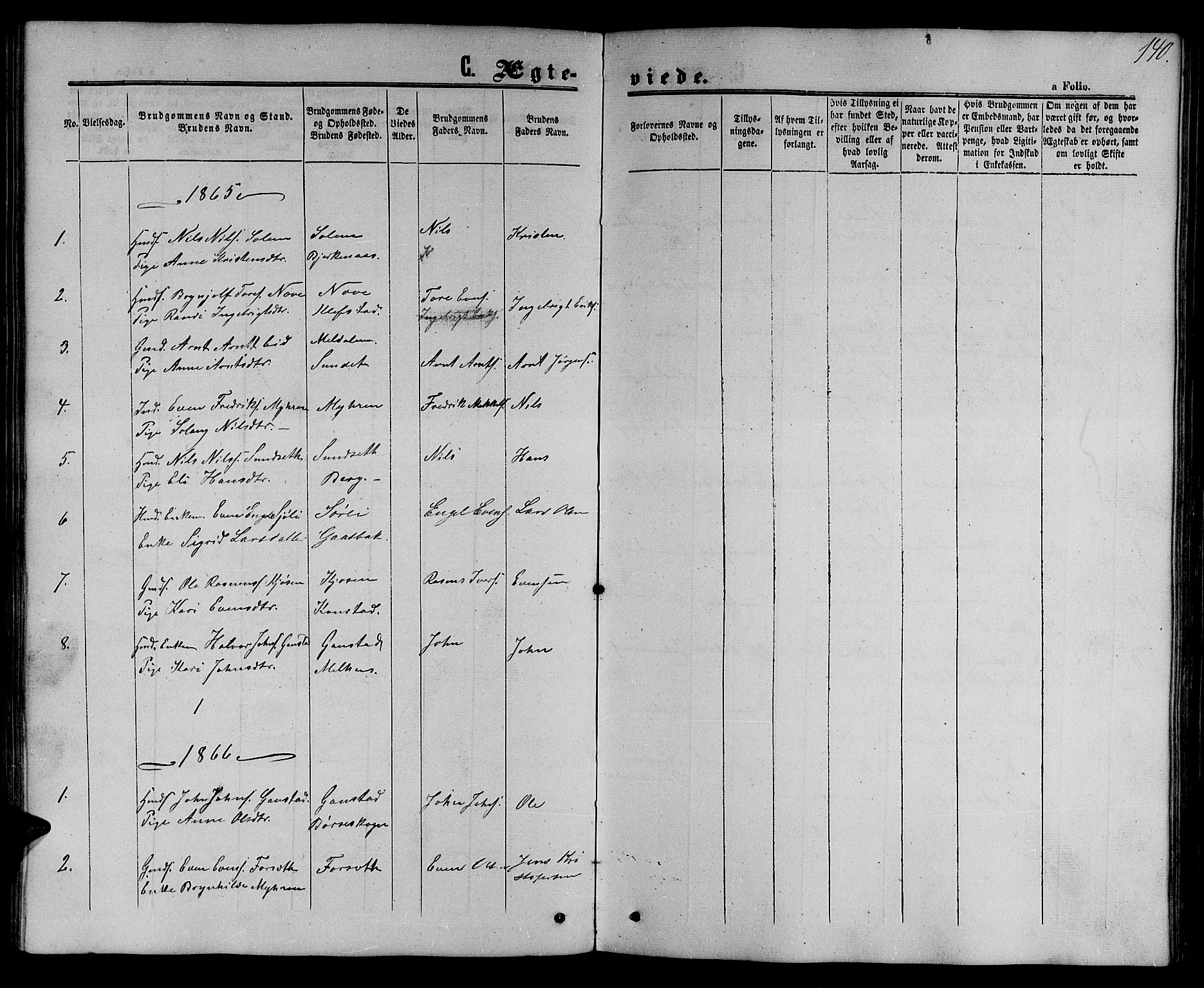 Ministerialprotokoller, klokkerbøker og fødselsregistre - Sør-Trøndelag, SAT/A-1456/694/L1131: Parish register (copy) no. 694C03, 1858-1886, p. 140
