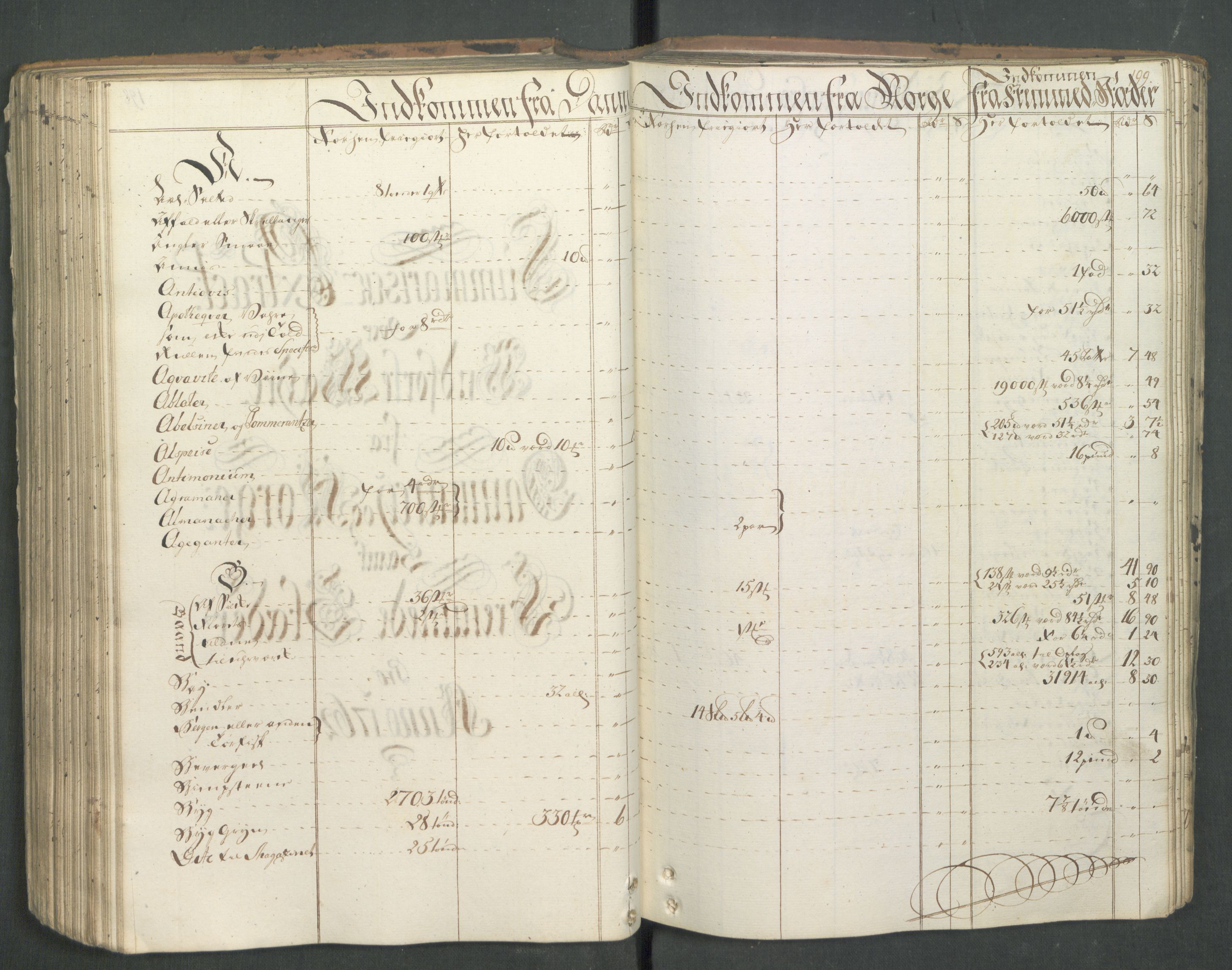 Generaltollkammeret, tollregnskaper, AV/RA-EA-5490/R01/L0046/0001: Tollregnskaper Fredrikshald / Inngående hovedtollbok, 1762, p. 198b-199a