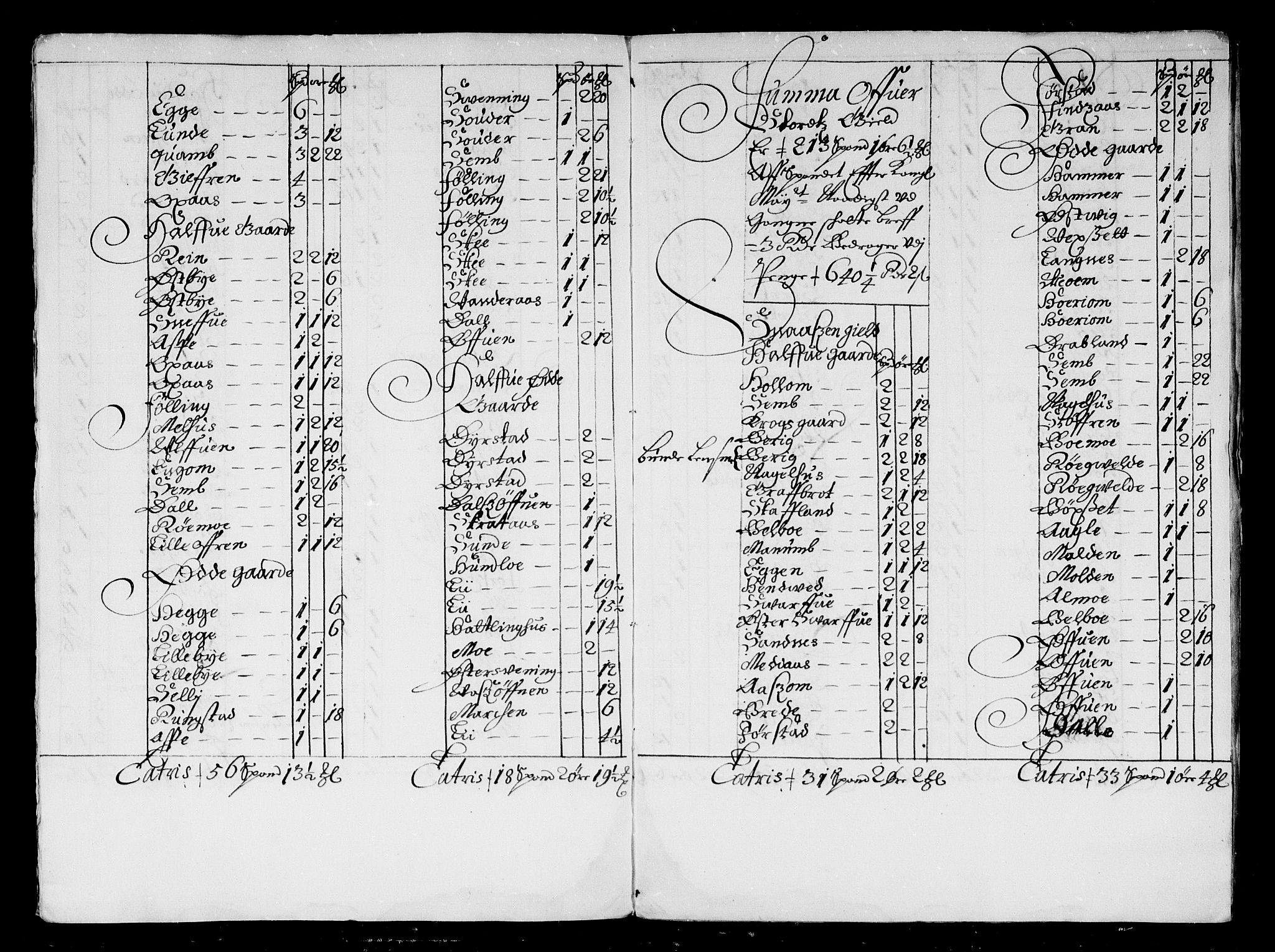 Rentekammeret inntil 1814, Reviderte regnskaper, Stiftamtstueregnskaper, Trondheim stiftamt og Nordland amt, AV/RA-EA-6044/R/Rd/L0032: Trondheim stiftamt, 1670-1671