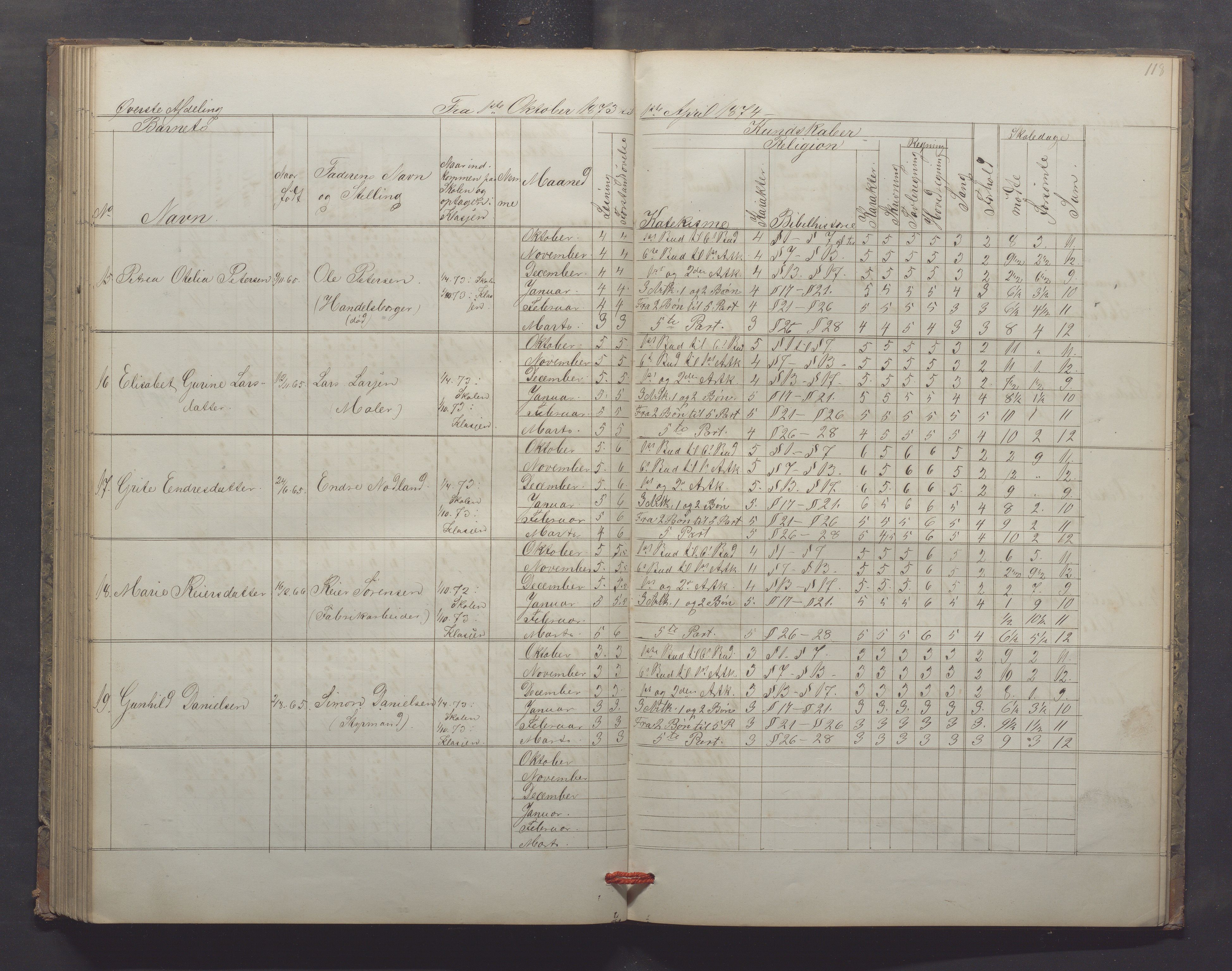 Egersund kommune (Ladested) - Egersund almueskole/folkeskole, IKAR/K-100521/H/L0013: Skoleprotokoll - Almueskolen, 2. klasse, 1868-1874, p. 118