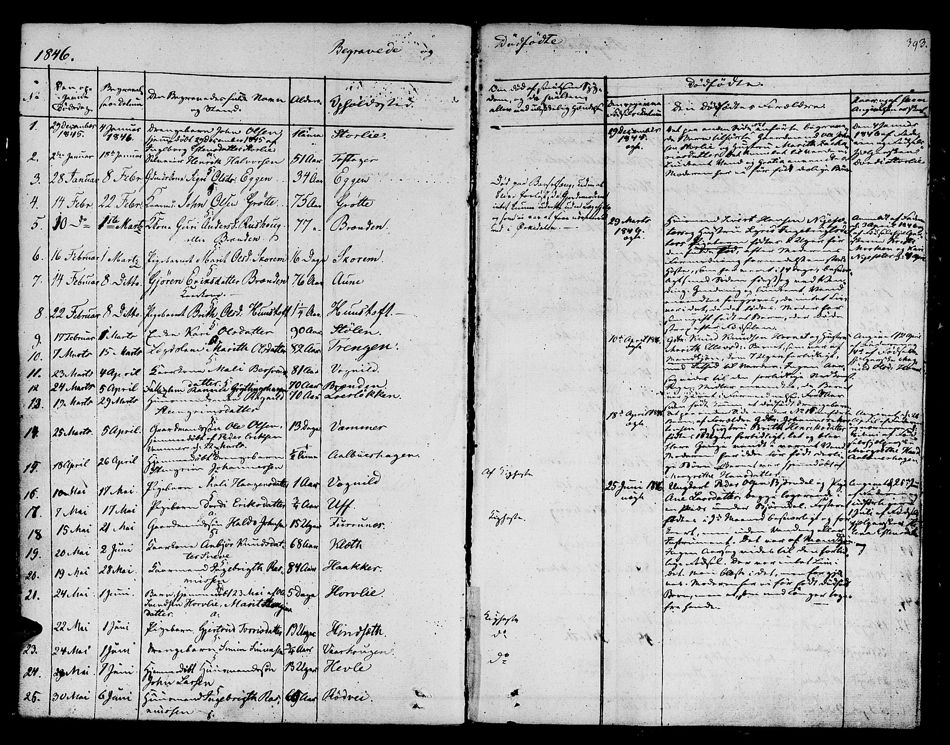 Ministerialprotokoller, klokkerbøker og fødselsregistre - Sør-Trøndelag, SAT/A-1456/678/L0897: Parish register (official) no. 678A06-07, 1821-1847, p. 393