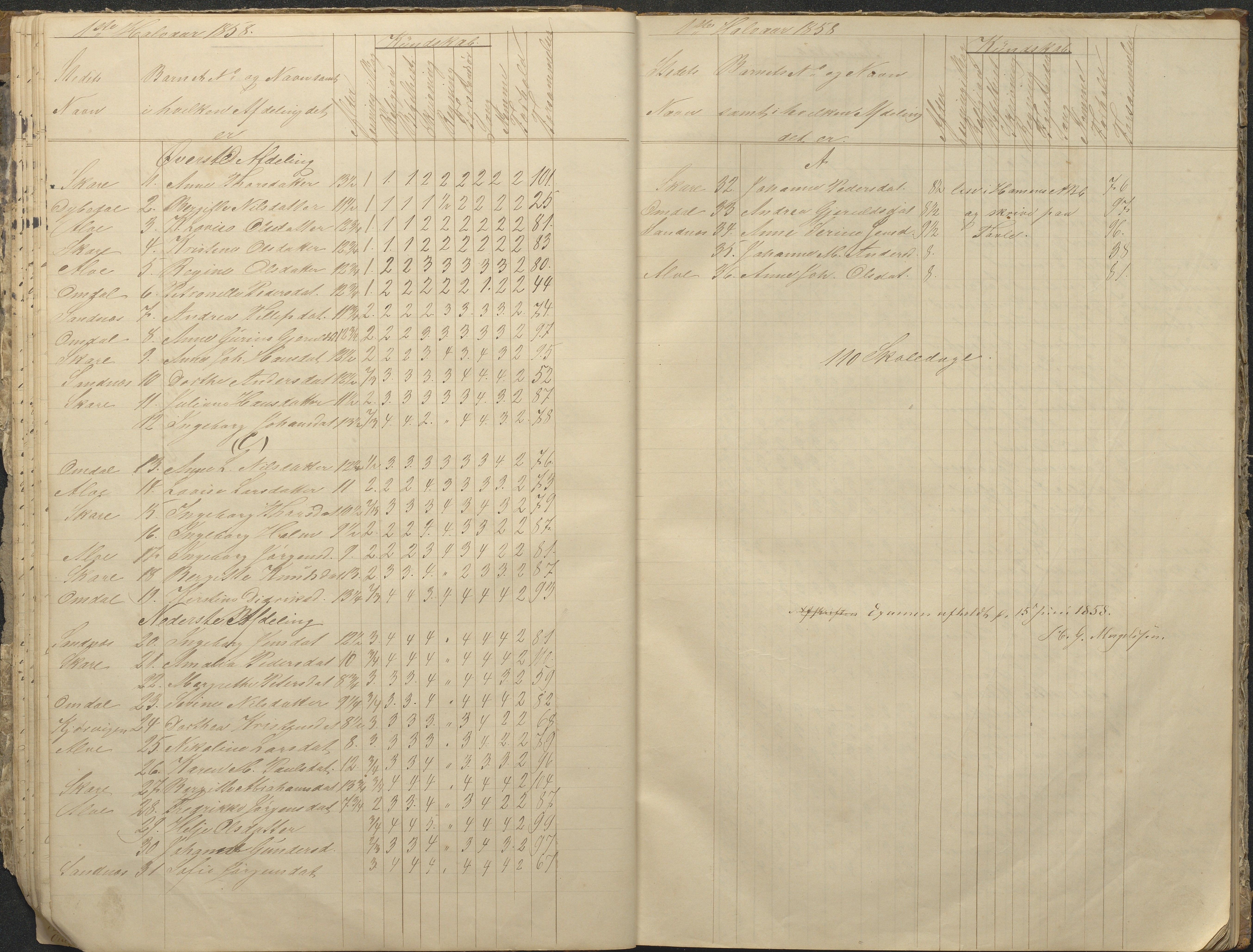 Tromøy kommune frem til 1971, AAKS/KA0921-PK/04/L0076: Sandnes - Karakterprotokoll, 1853-1870