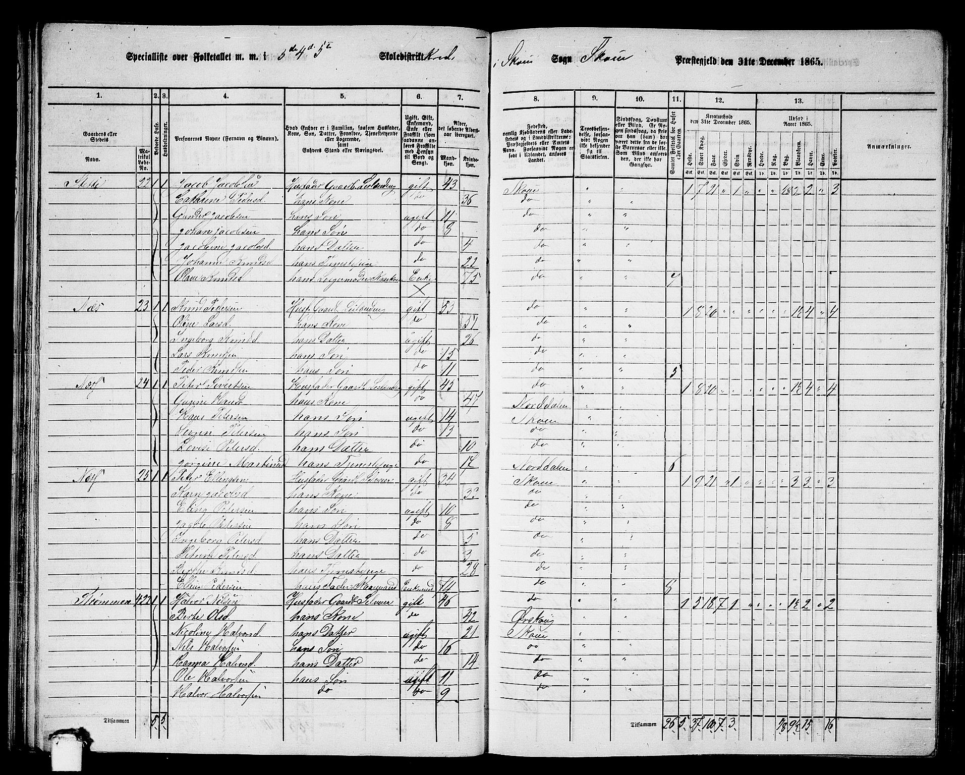 RA, 1865 census for Skodje, 1865, p. 39