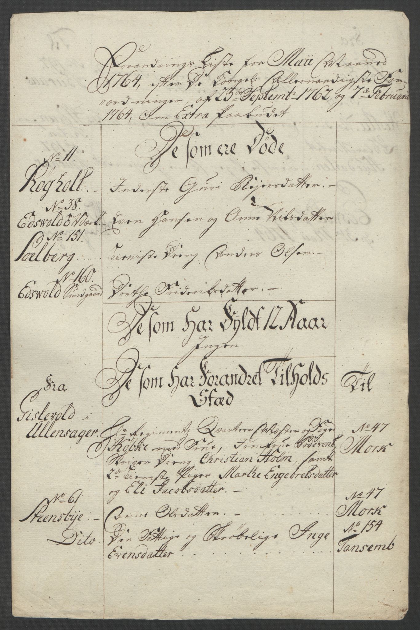 Rentekammeret inntil 1814, Reviderte regnskaper, Fogderegnskap, RA/EA-4092/R12/L0804: Ekstraskatten Øvre Romerike, 1764, p. 162