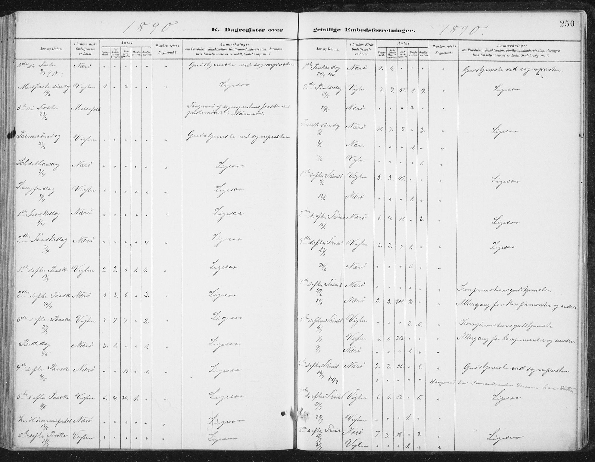 Ministerialprotokoller, klokkerbøker og fødselsregistre - Nord-Trøndelag, SAT/A-1458/784/L0673: Parish register (official) no. 784A08, 1888-1899, p. 250