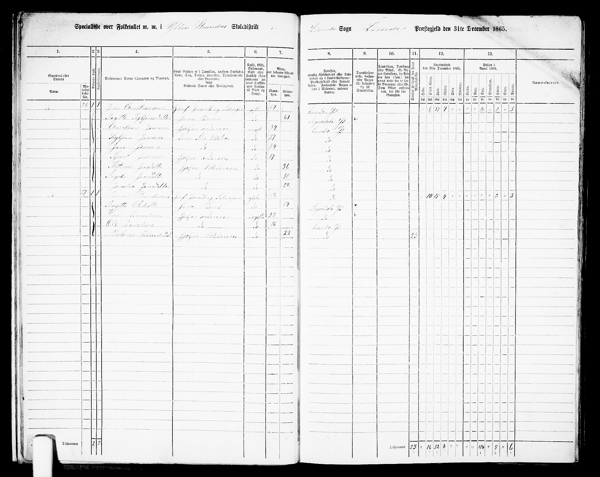 RA, 1865 census for Lund, 1865, p. 18