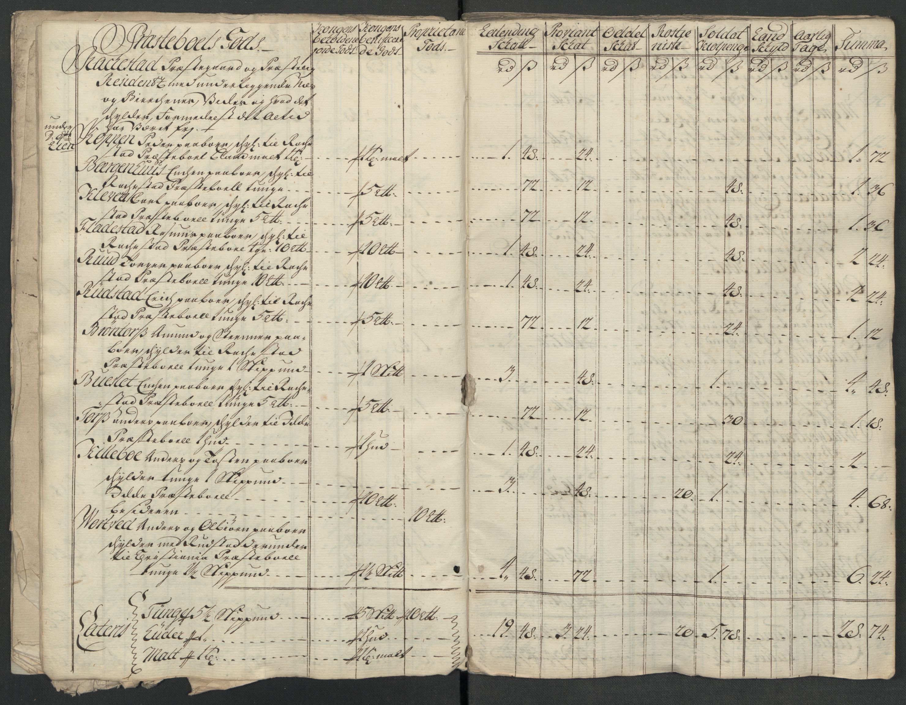 Rentekammeret inntil 1814, Reviderte regnskaper, Fogderegnskap, AV/RA-EA-4092/R07/L0314: Fogderegnskap Rakkestad, Heggen og Frøland, 1718, p. 166