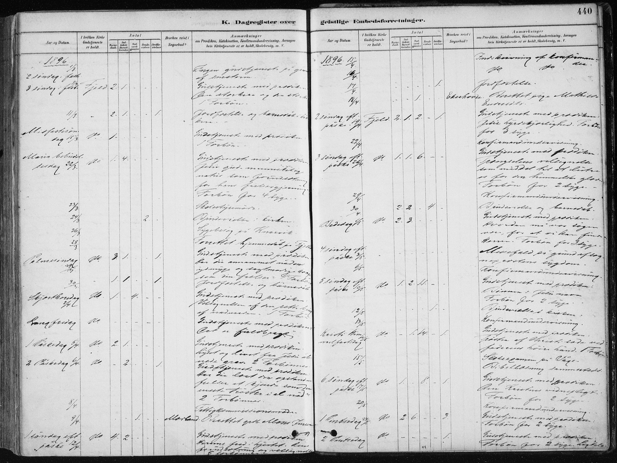 Fjell sokneprestembete, SAB/A-75301/H/Haa: Parish register (official) no. A  8, 1878-1898, p. 440