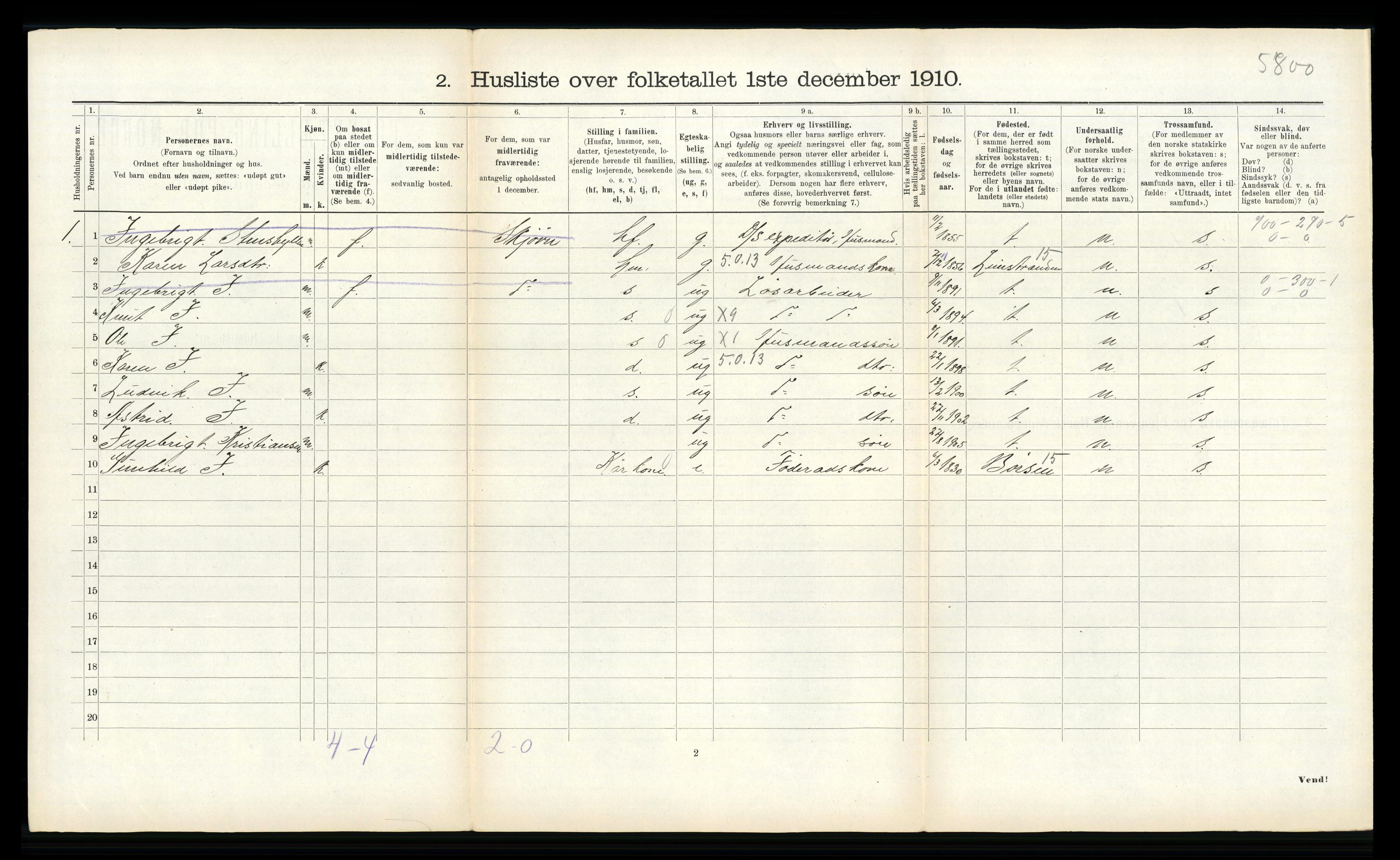 RA, 1910 census for Byneset, 1910, p. 204