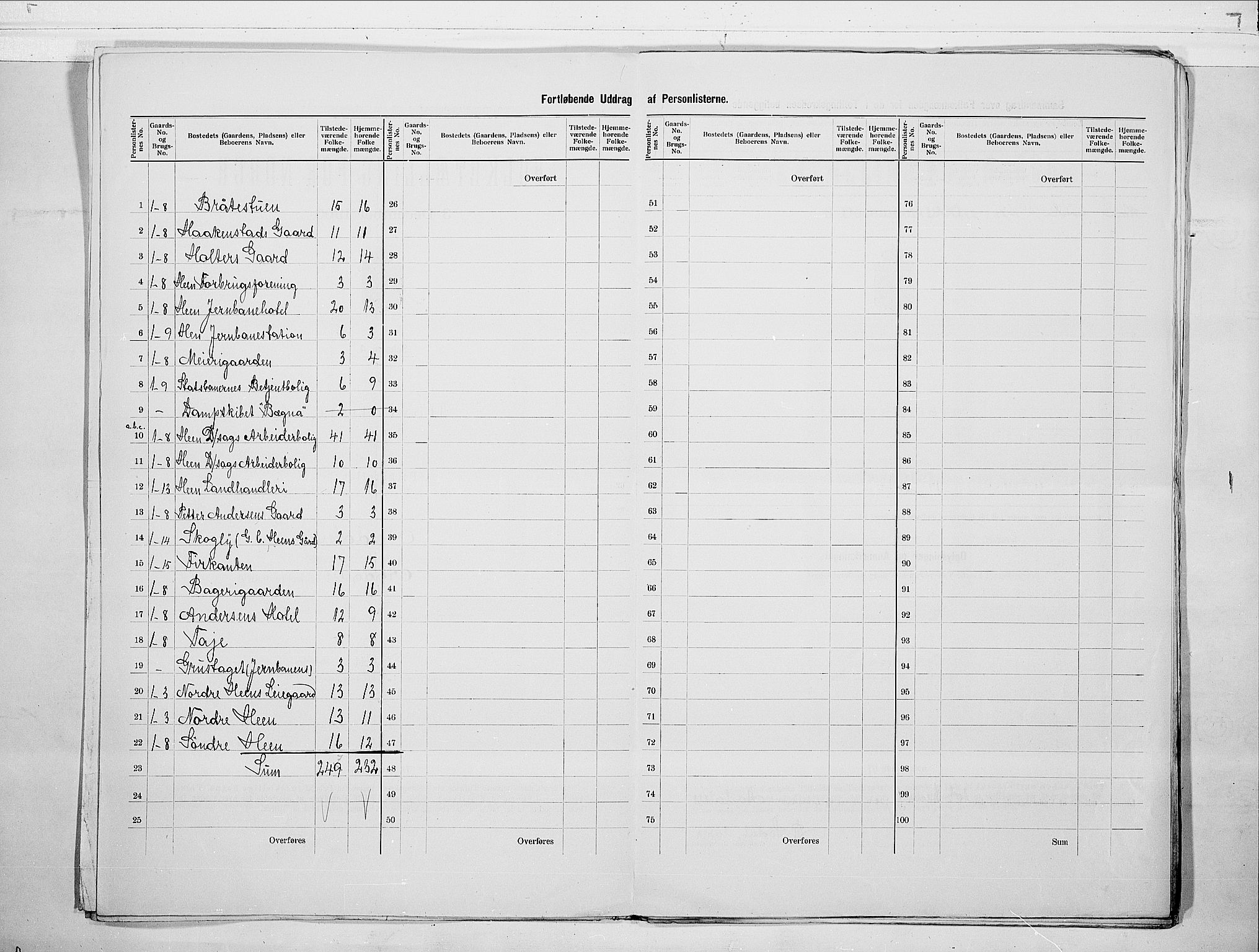 RA, 1900 census for Ådal, 1900, p. 7