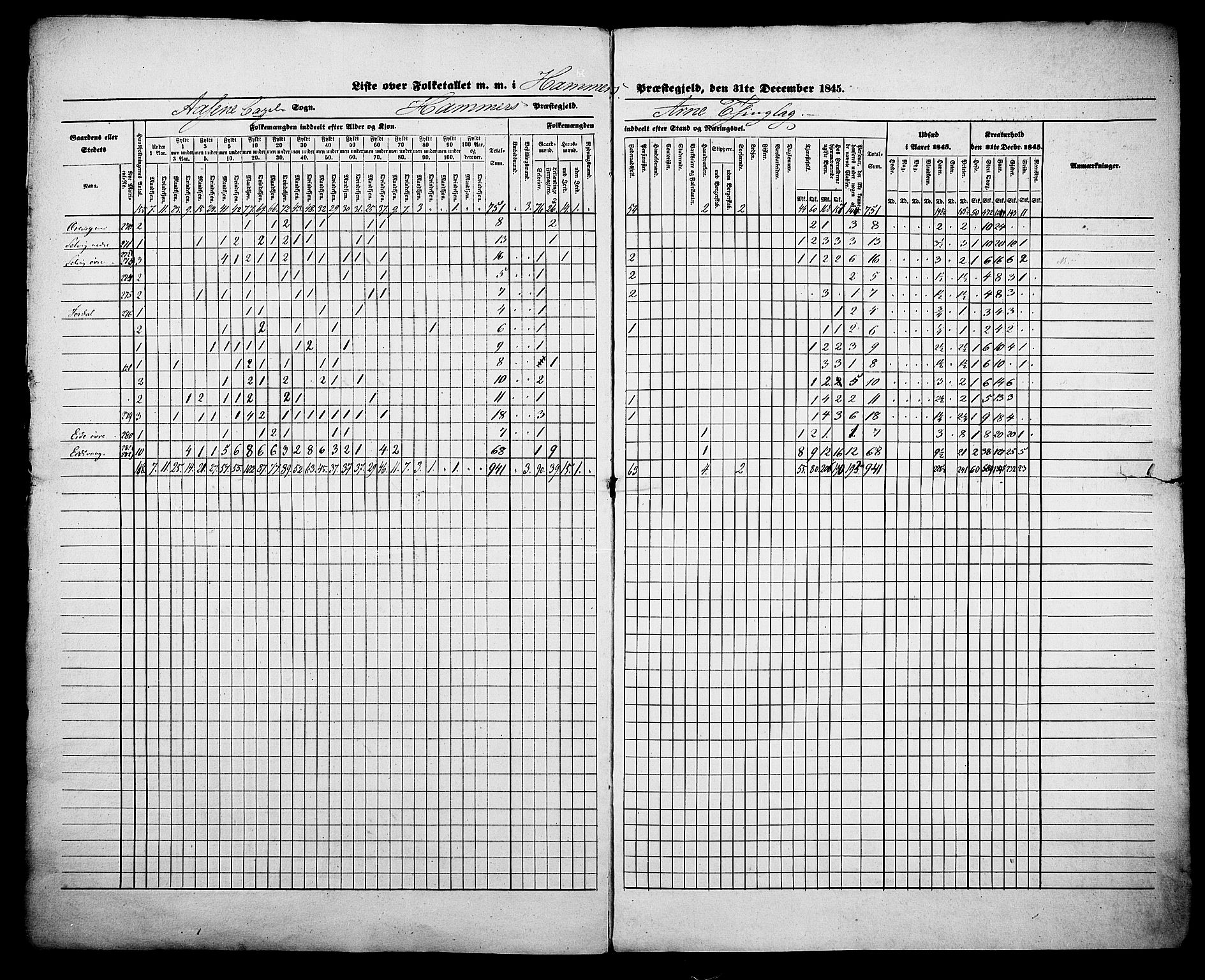 , Census 1845 for Hamre, 1845, p. 6