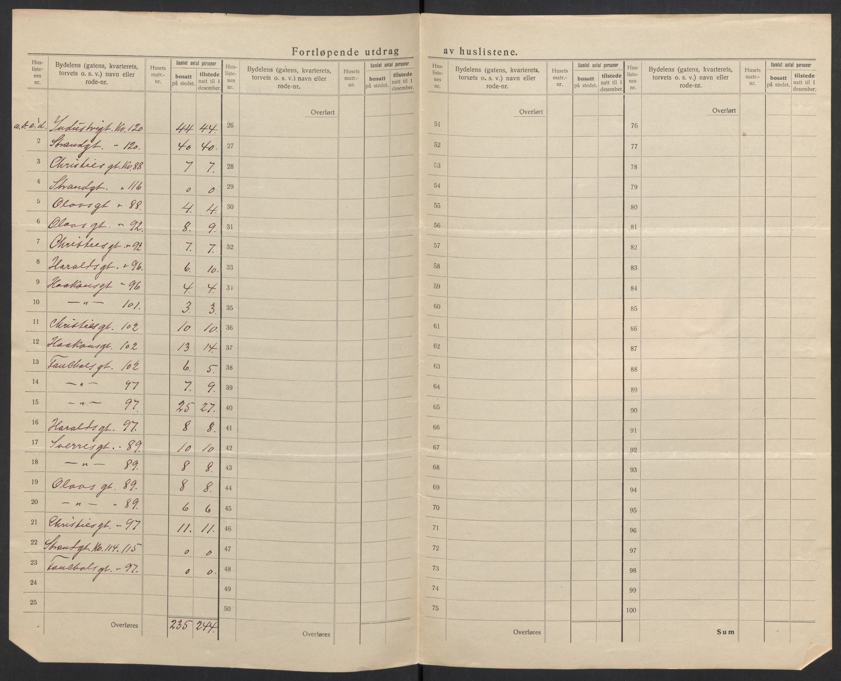 SAH, 1920 census for Gjøvik, 1920, p. 19