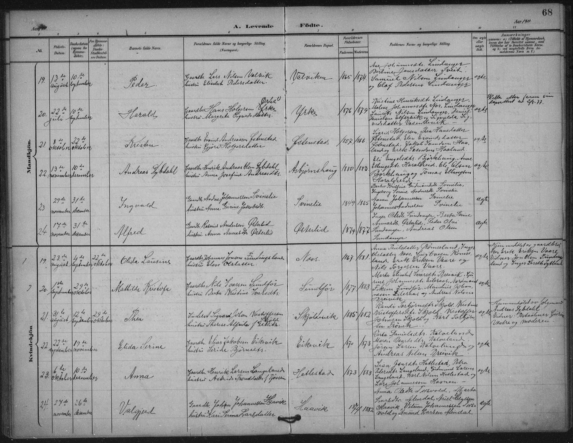 Skjold sokneprestkontor, SAST/A-101847/H/Ha/Haa/L0011: Parish register (official) no. A 11, 1897-1914, p. 68