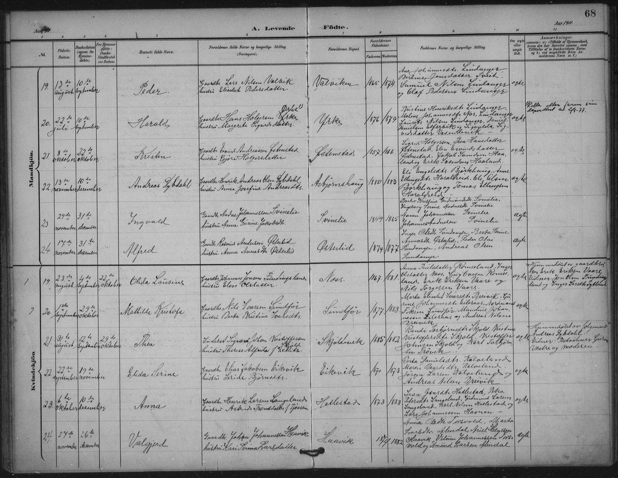 Skjold sokneprestkontor, AV/SAST-A-101847/H/Ha/Haa/L0011: Parish register (official) no. A 11, 1897-1914, p. 68