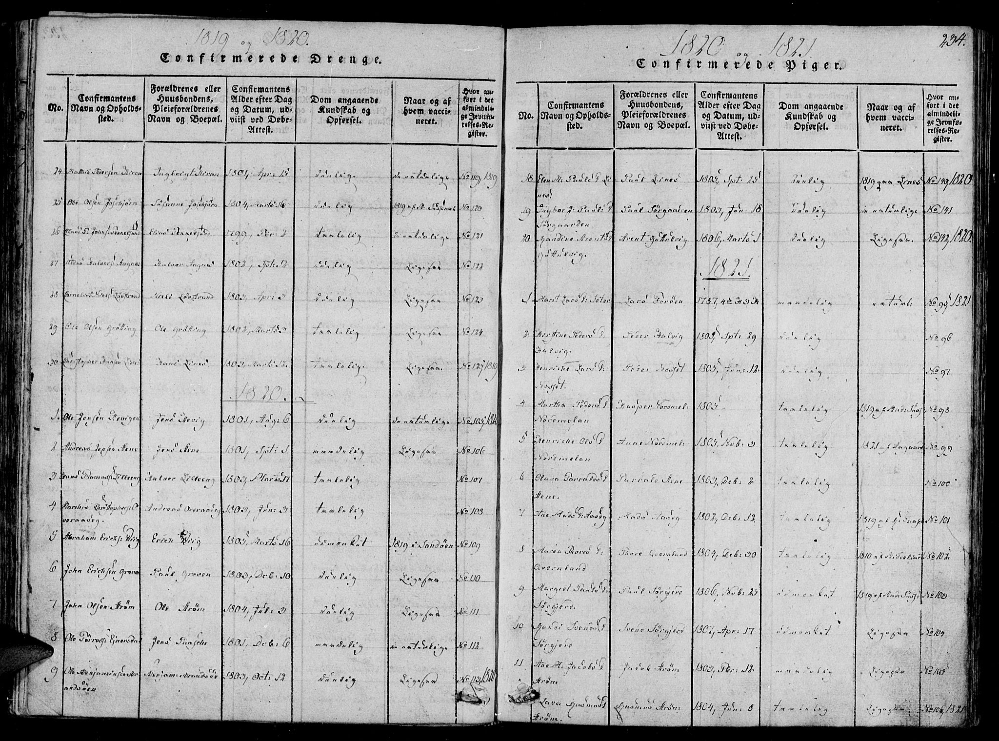 Ministerialprotokoller, klokkerbøker og fødselsregistre - Sør-Trøndelag, SAT/A-1456/657/L0702: Parish register (official) no. 657A03, 1818-1831, p. 234
