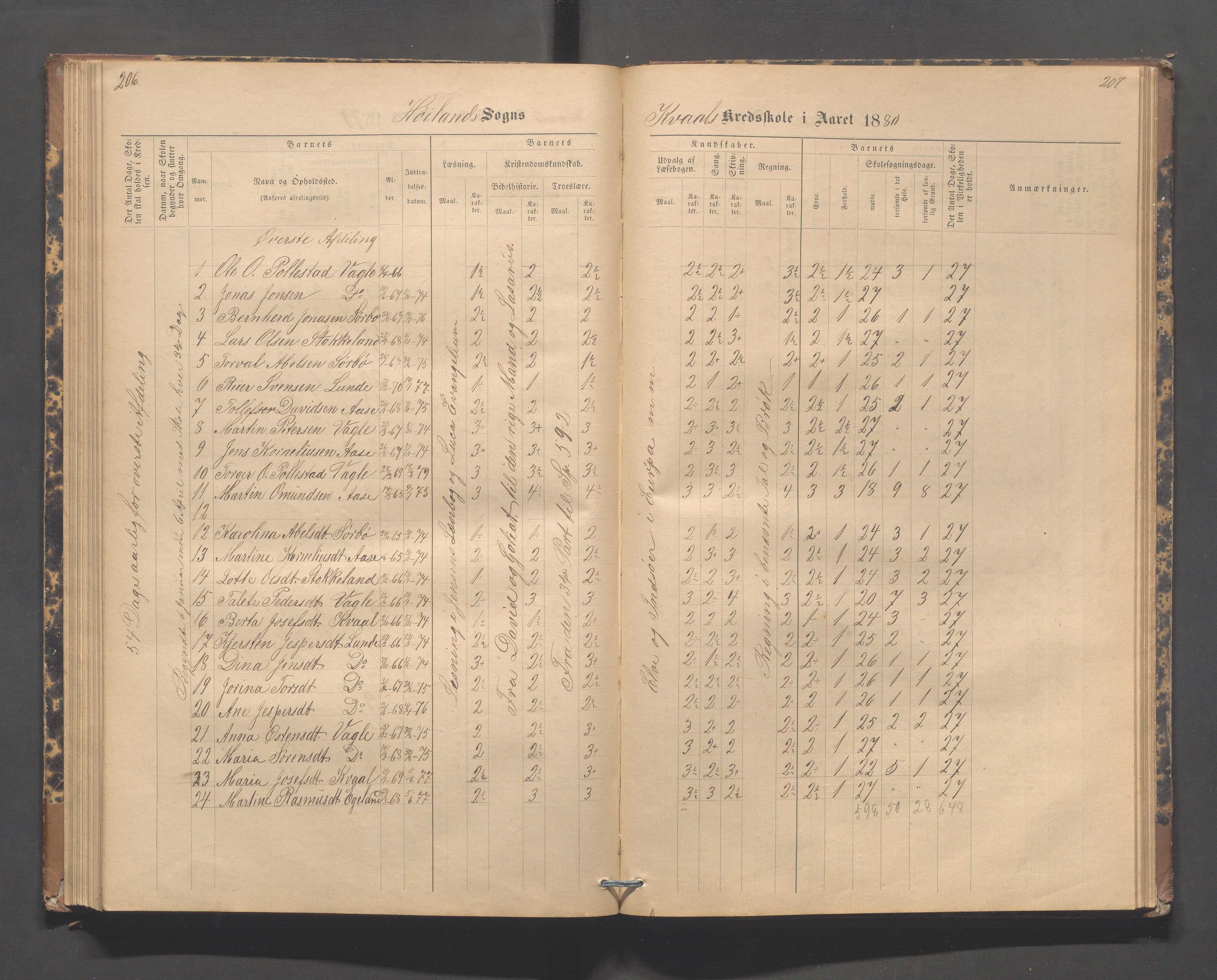 Høyland kommune - Lura skole, IKAR/K-100081/F/L0002: Skoleprotokoll, 1878-1896, p. 206-207