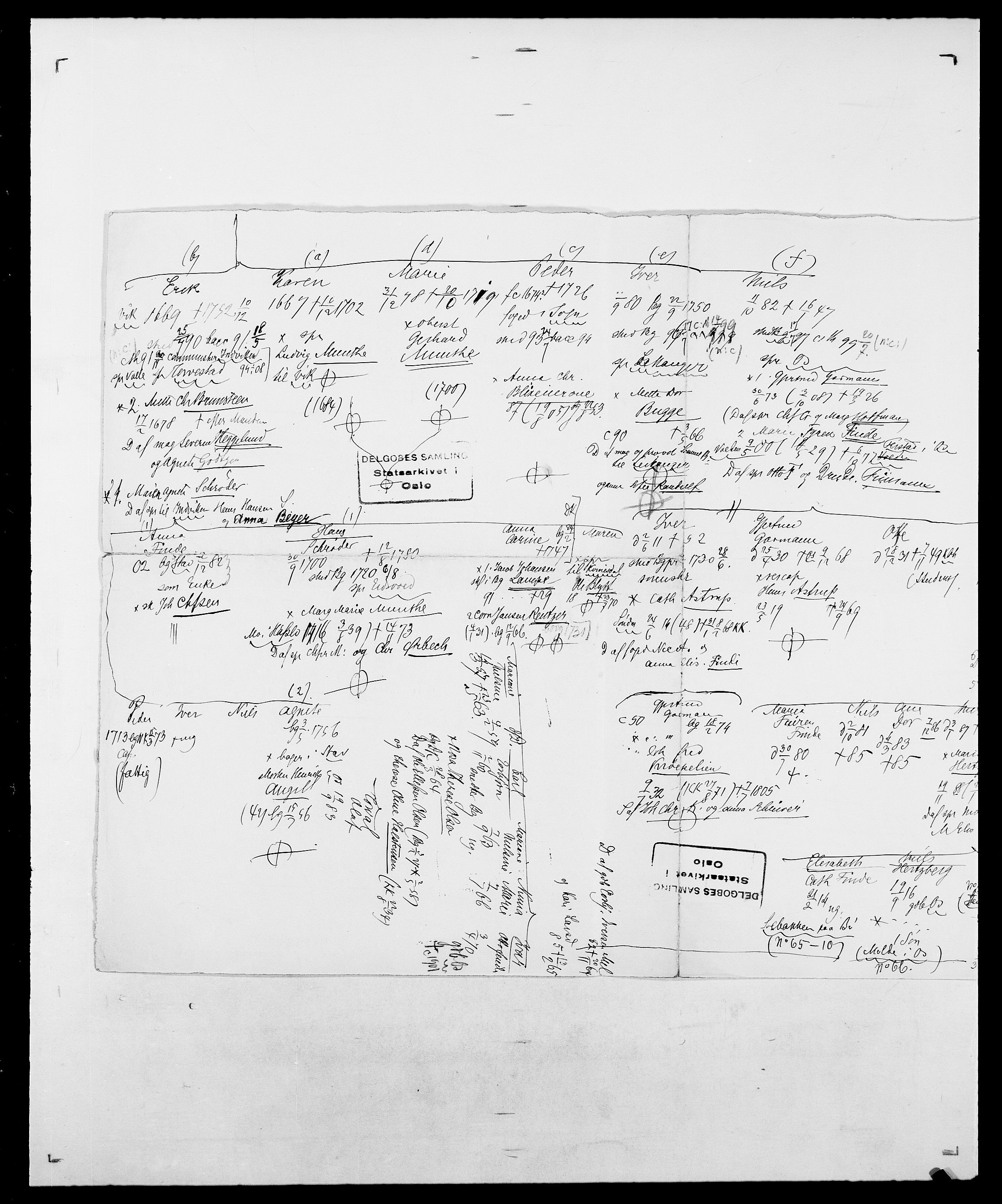 Delgobe, Charles Antoine - samling, AV/SAO-PAO-0038/D/Da/L0023: Lau - Lirvyn, p. 110