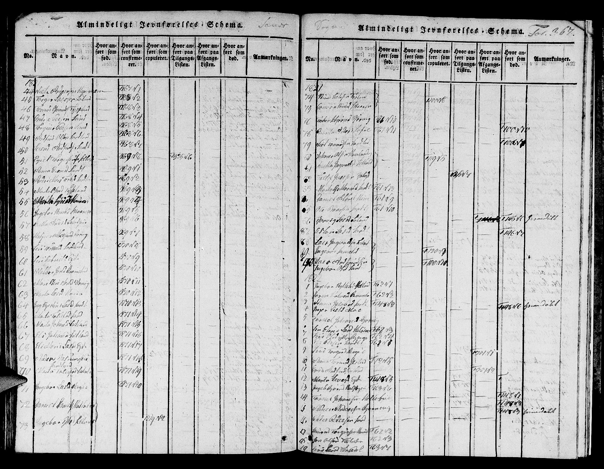 Jelsa sokneprestkontor, SAST/A-101842/01/V: Parish register (copy) no. B 1 /2, 1816-1828, p. 367